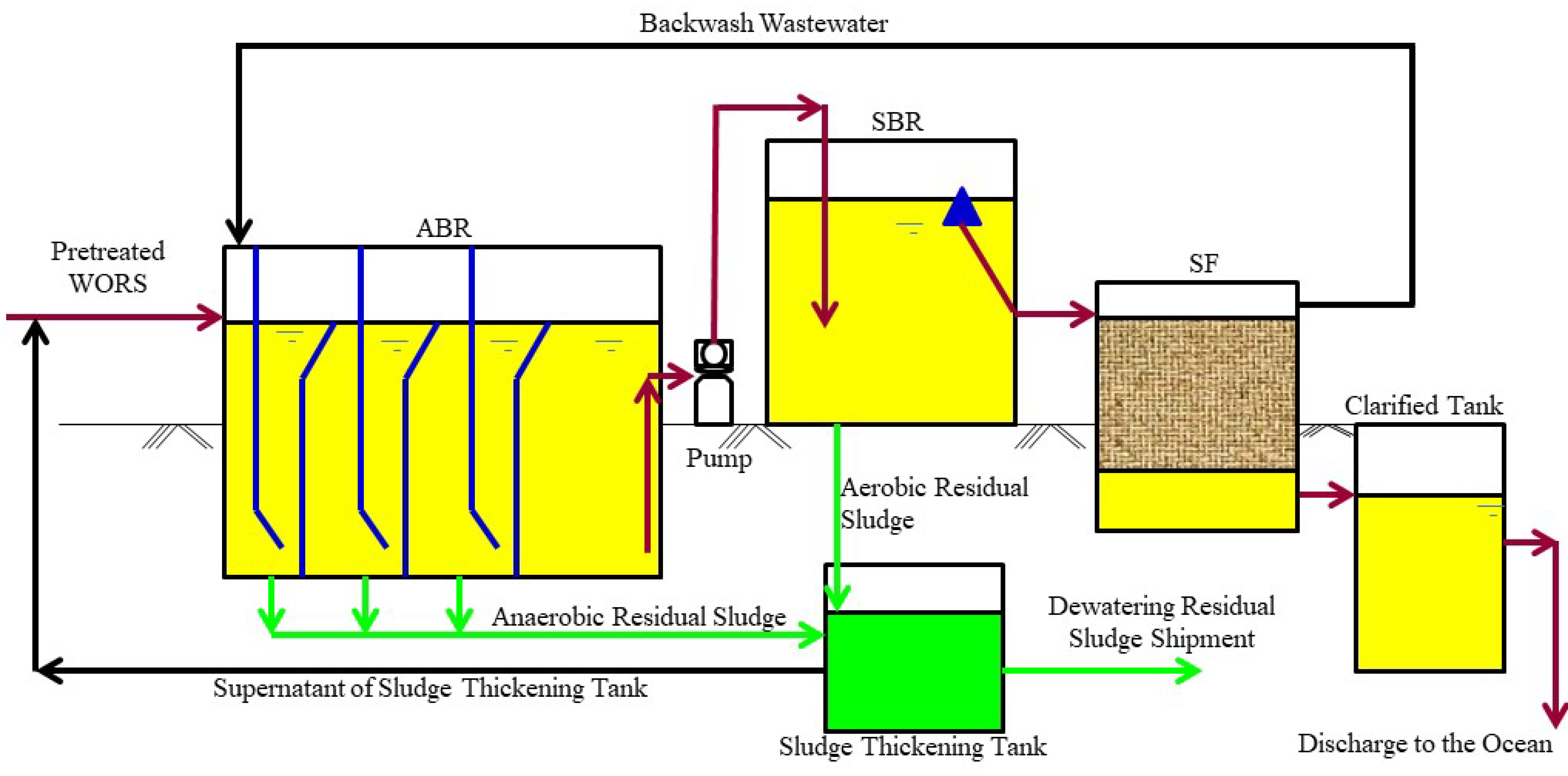 Sequencing diagram