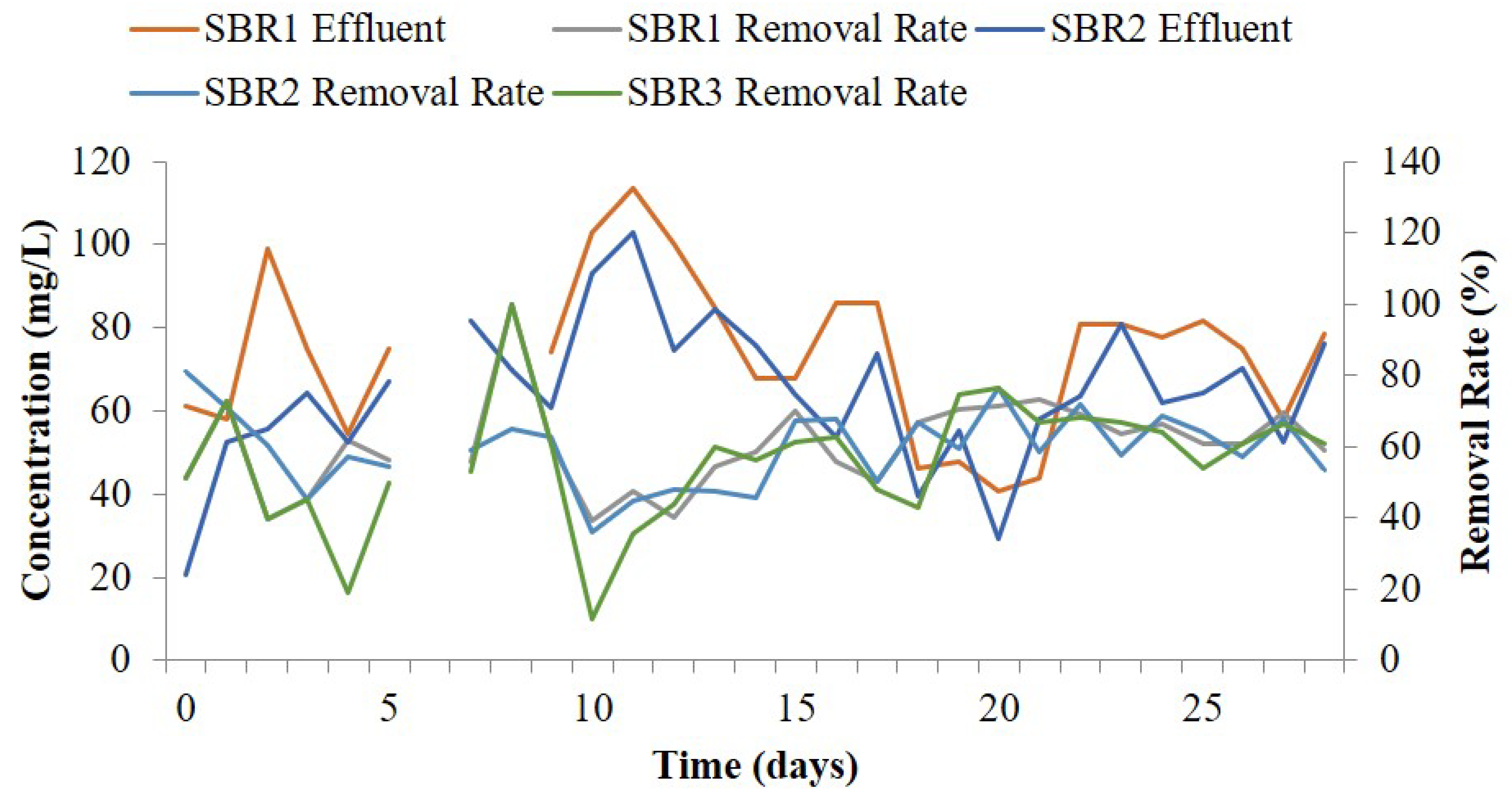 Processes 06 00256 g004 550