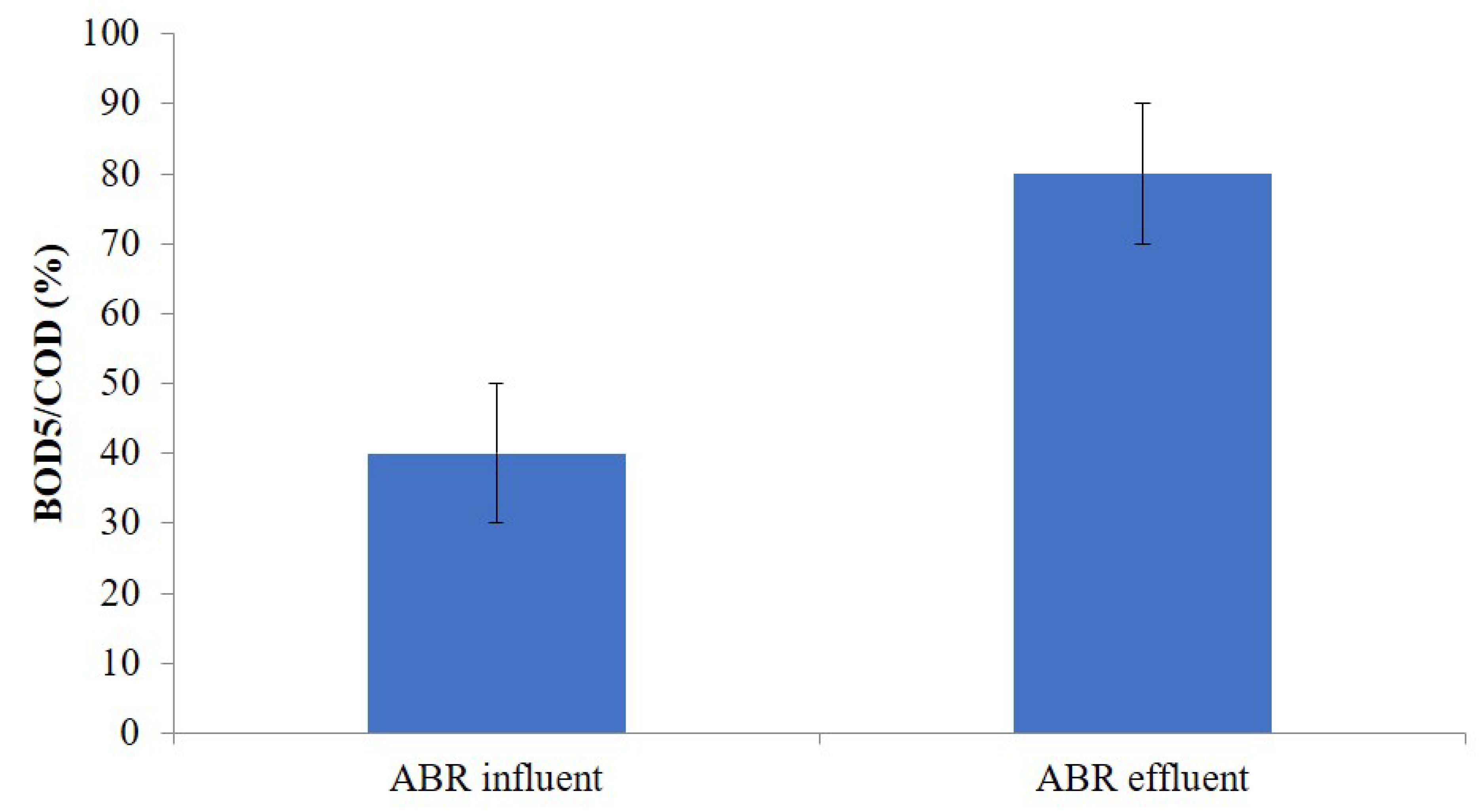 Processes 06 00256 g005 550