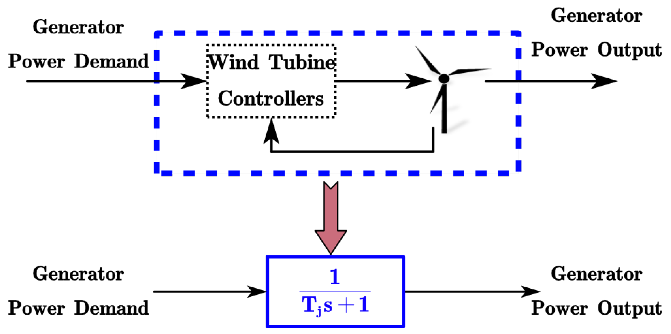 Processes 06 00259 g002 550