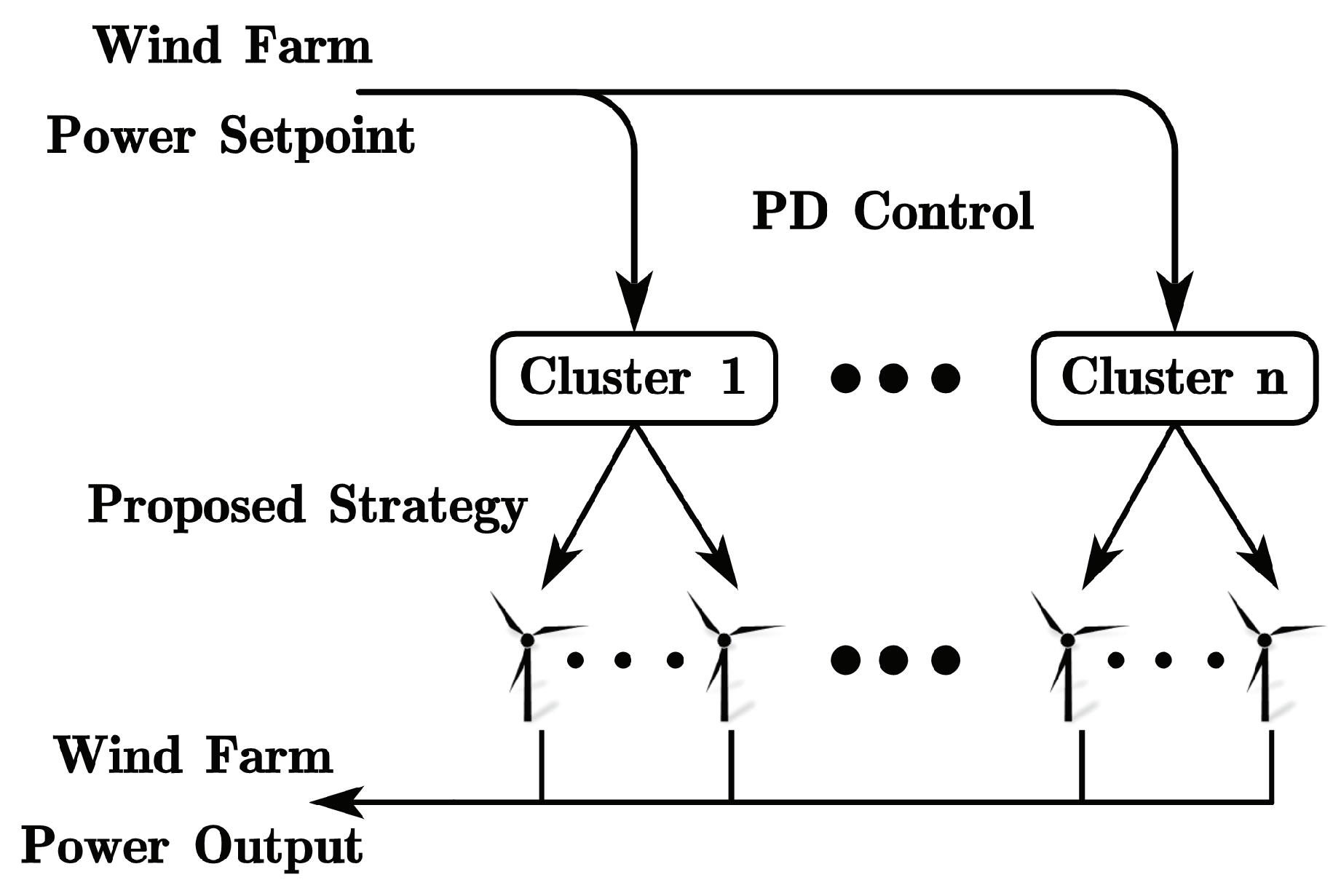 Processes 06 00259 g003 550