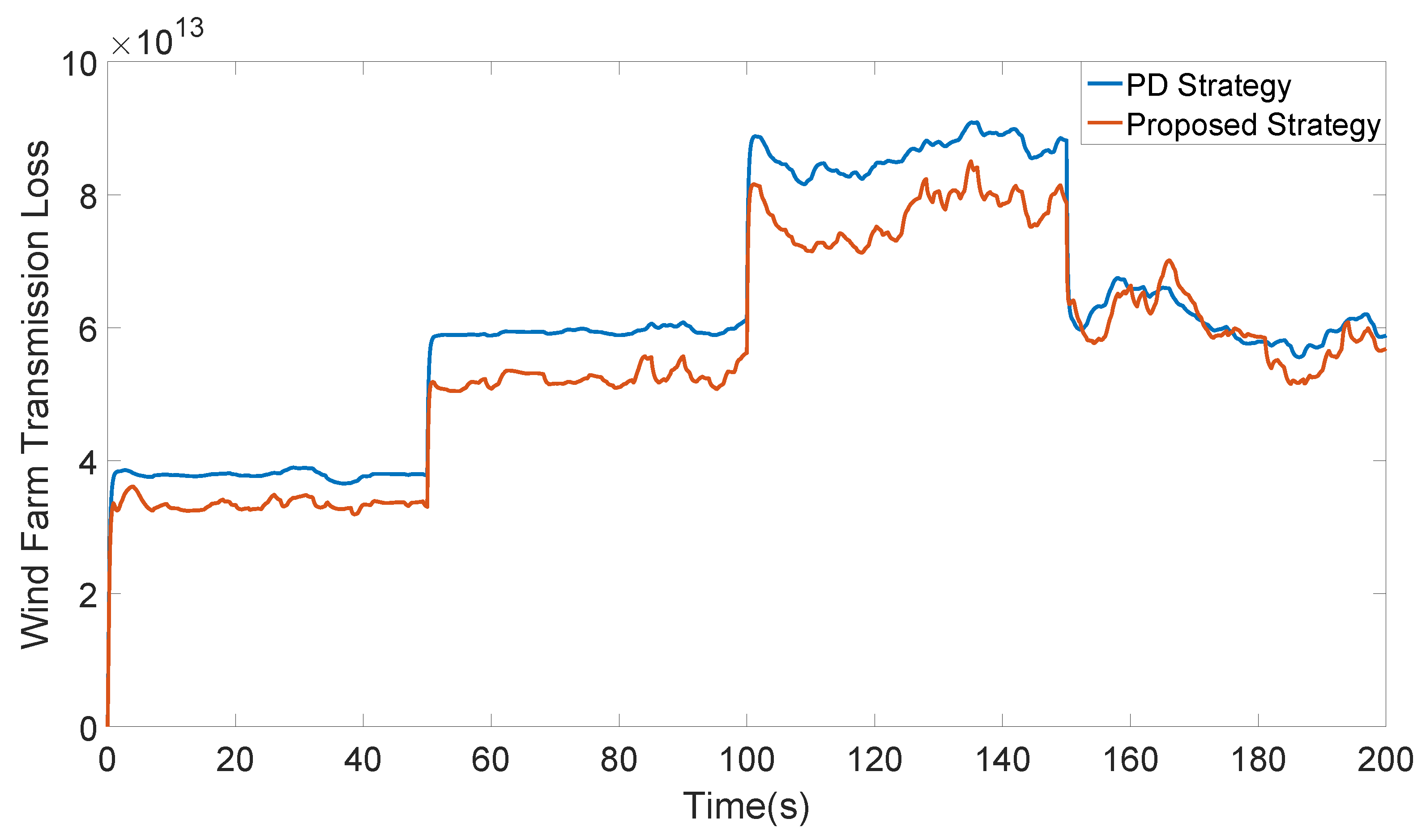 Processes 06 00259 g005 550