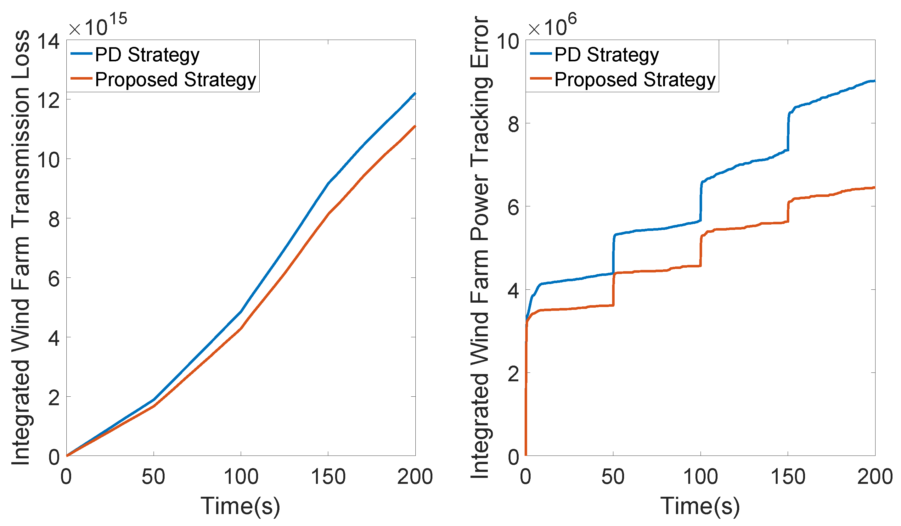 Processes 06 00259 g006 550