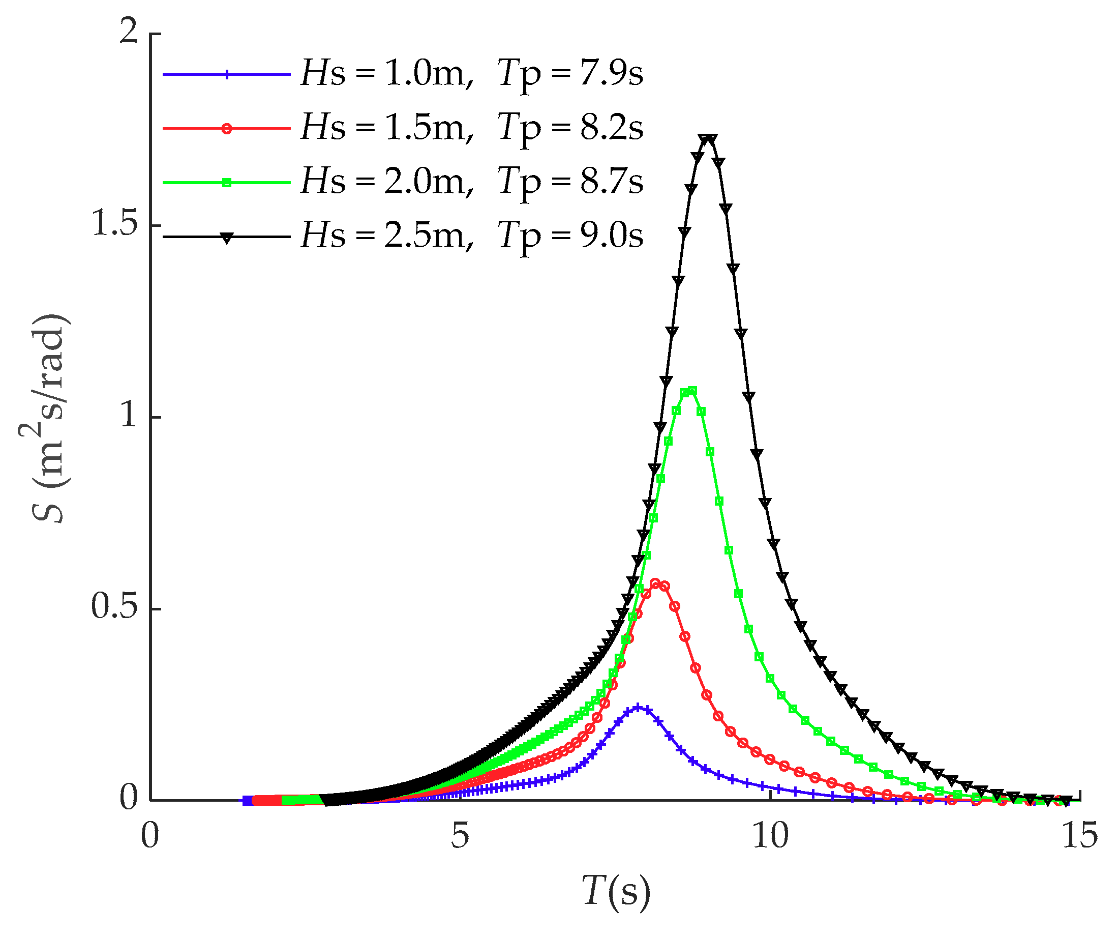 Processes 06 00261 g003 Processes 06 00261 g003