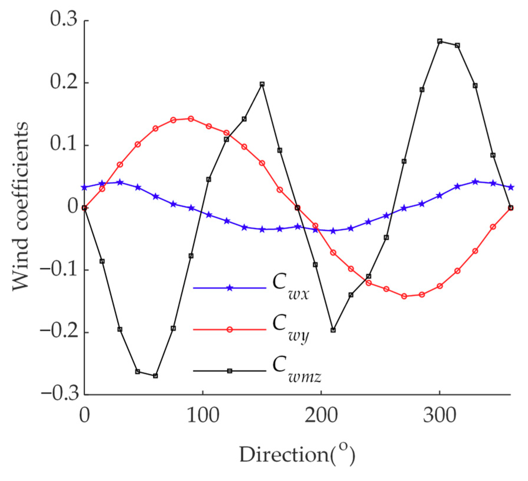 Processes 06 00261 g005 Processes 06 00261 g005