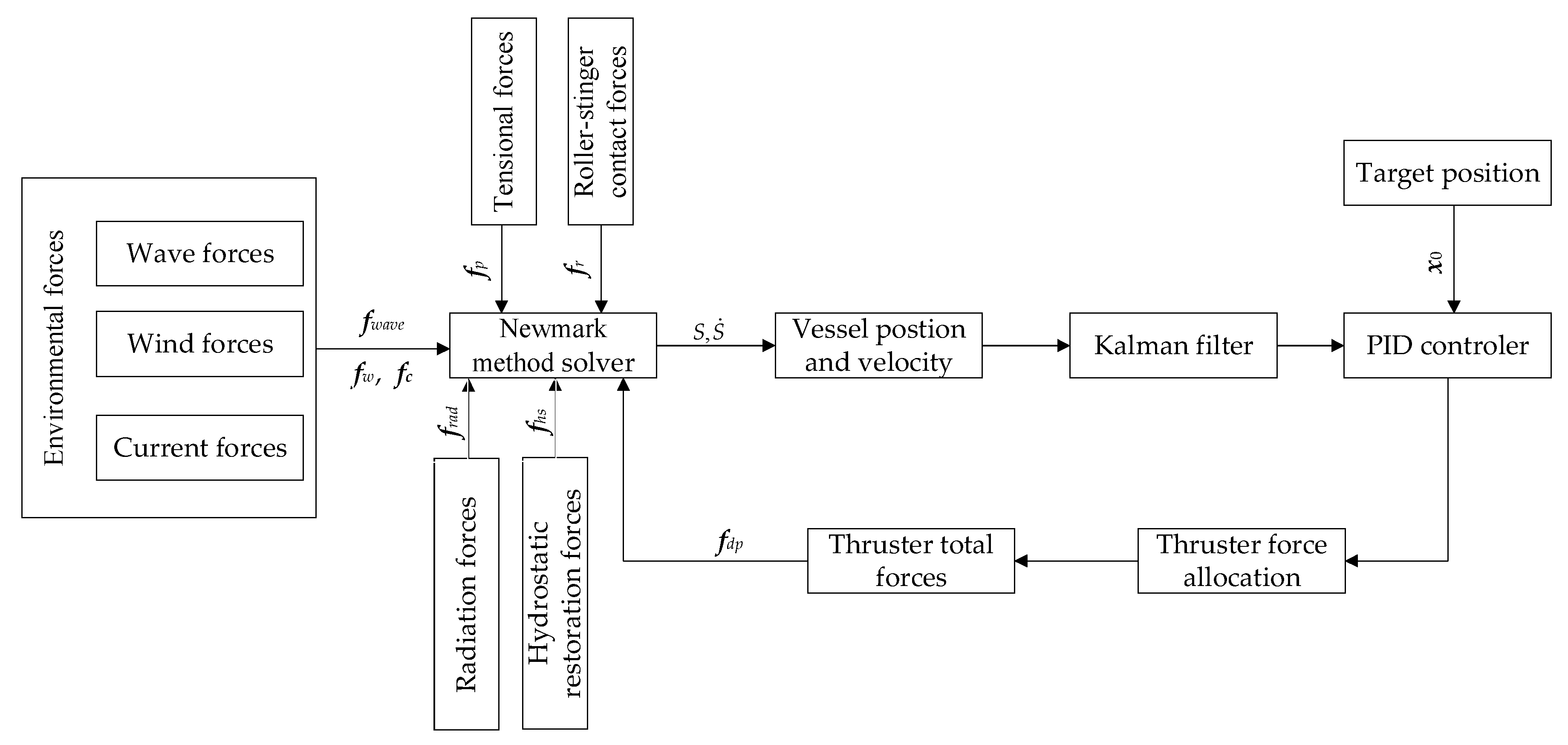 Processes 06 00261 g009 Processes 06 00261 g009