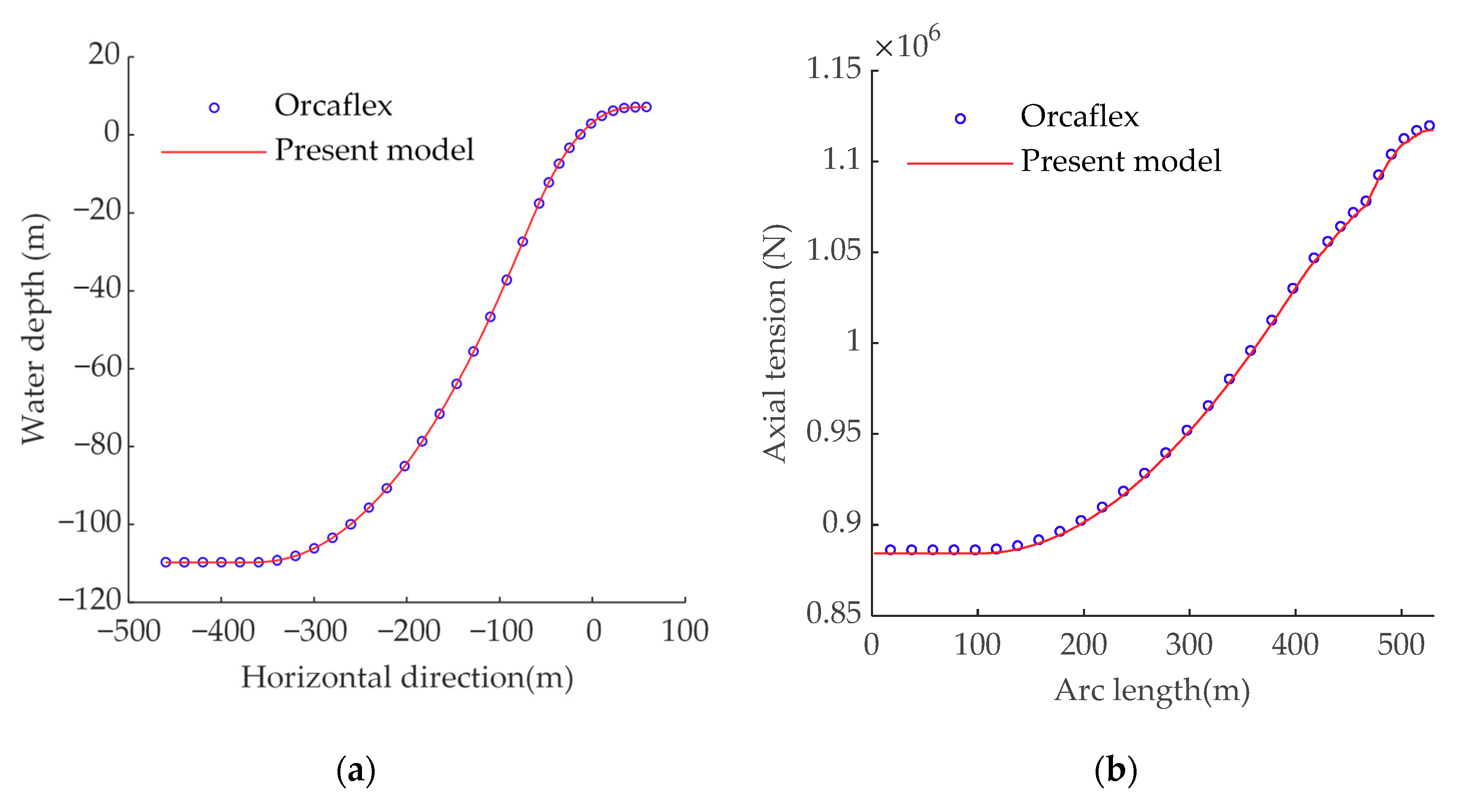 Processes 06 00261 g010a Processes 06 00261 g010a