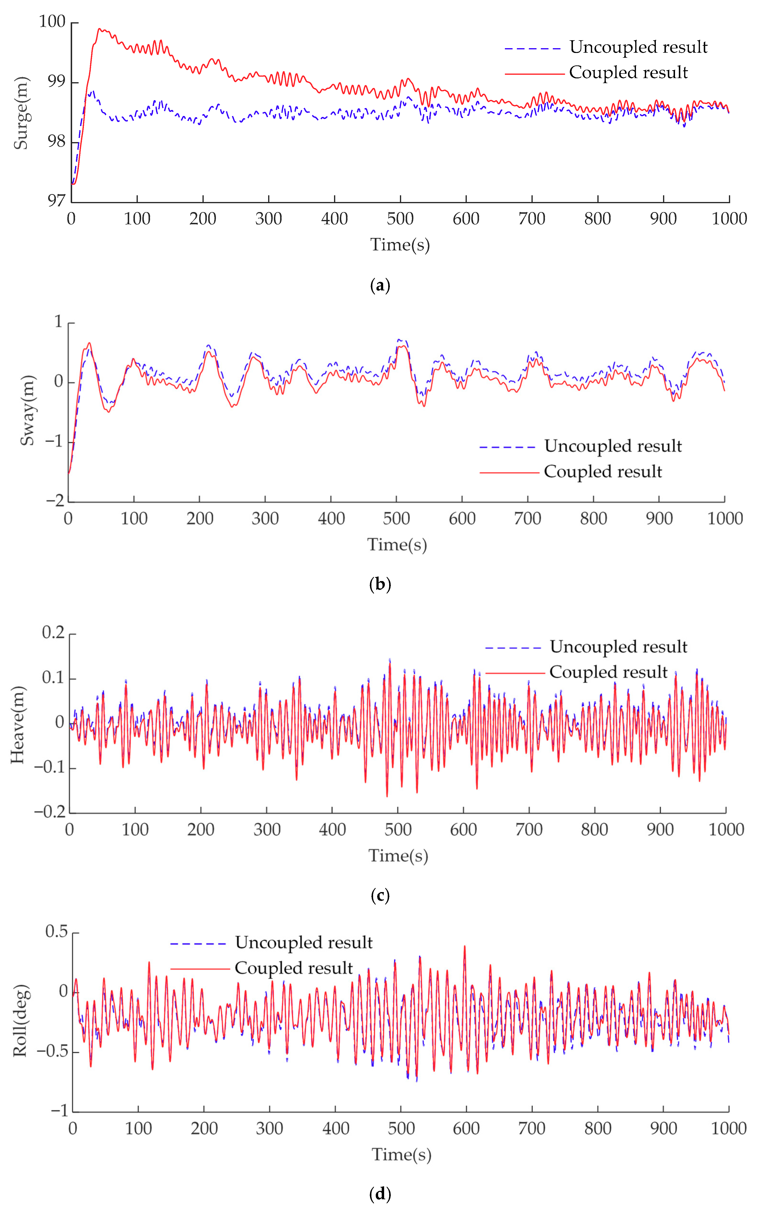Processes 06 00261 g013a Processes 06 00261 g013a