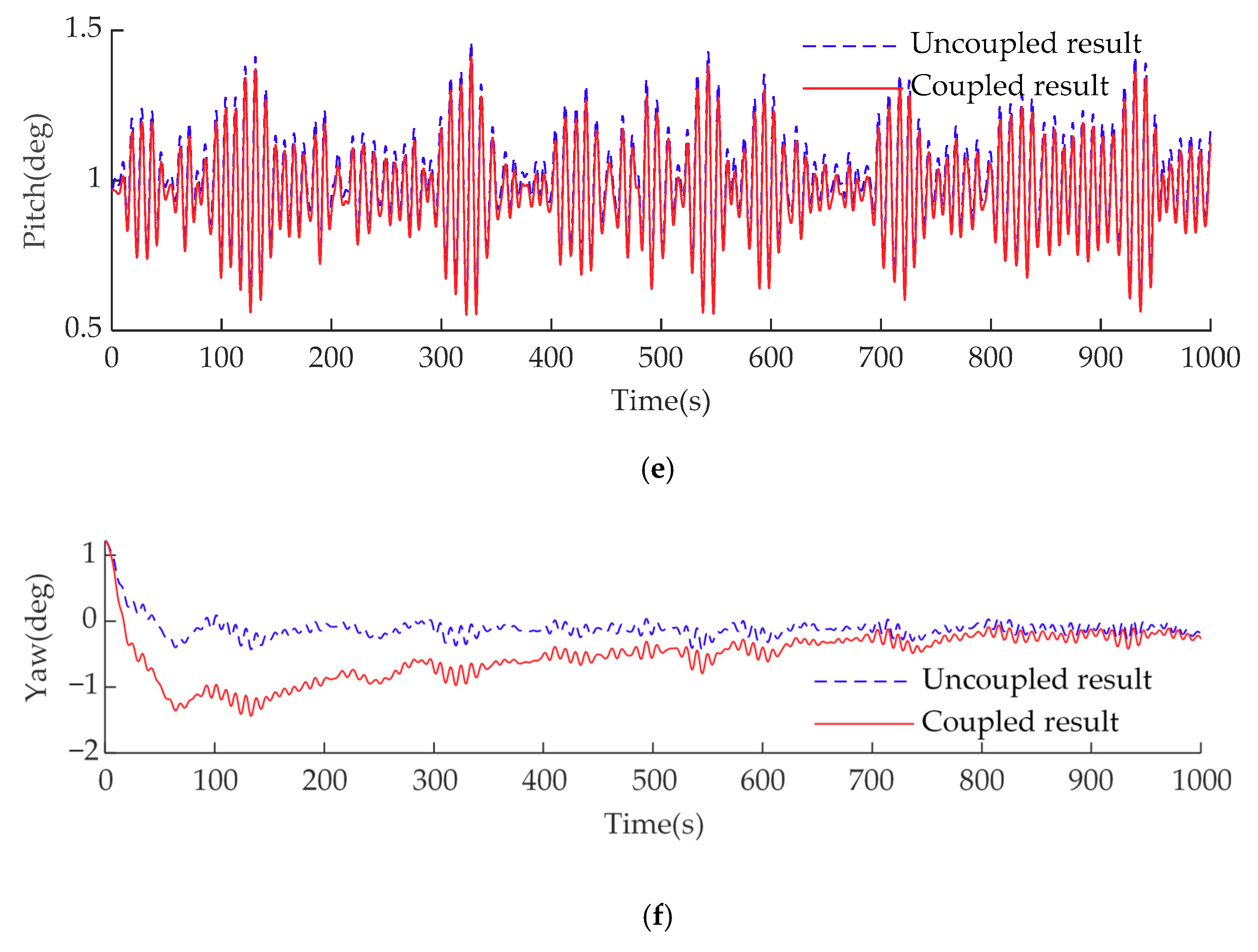 Processes 06 00261 g013b Processes 06 00261 g013b