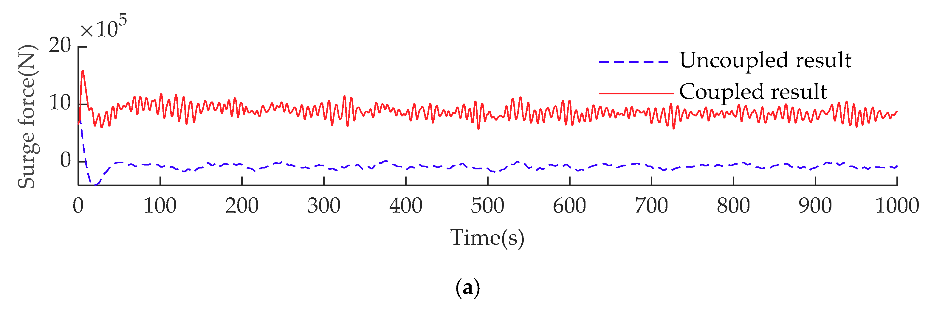 Processes 06 00261 g014a Processes 06 00261 g014a