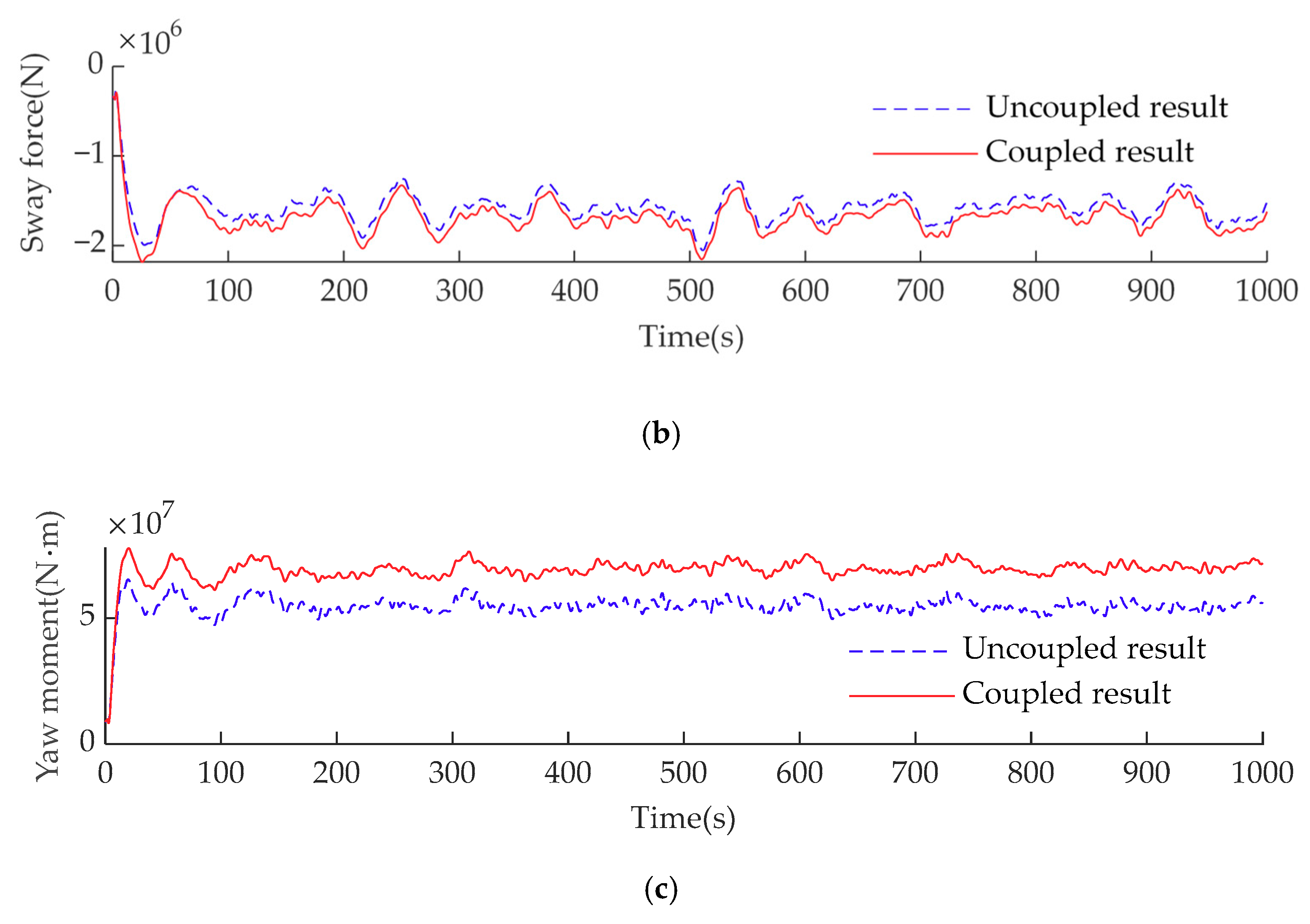 Processes 06 00261 g014b Processes 06 00261 g014b