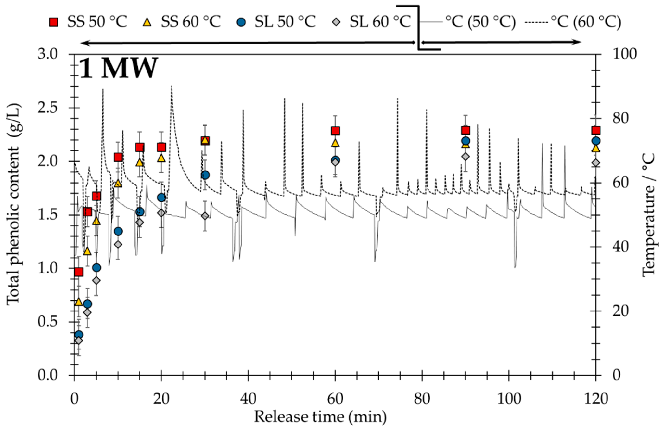 Processes 06 00262 g003 Processes 06 00262 g003