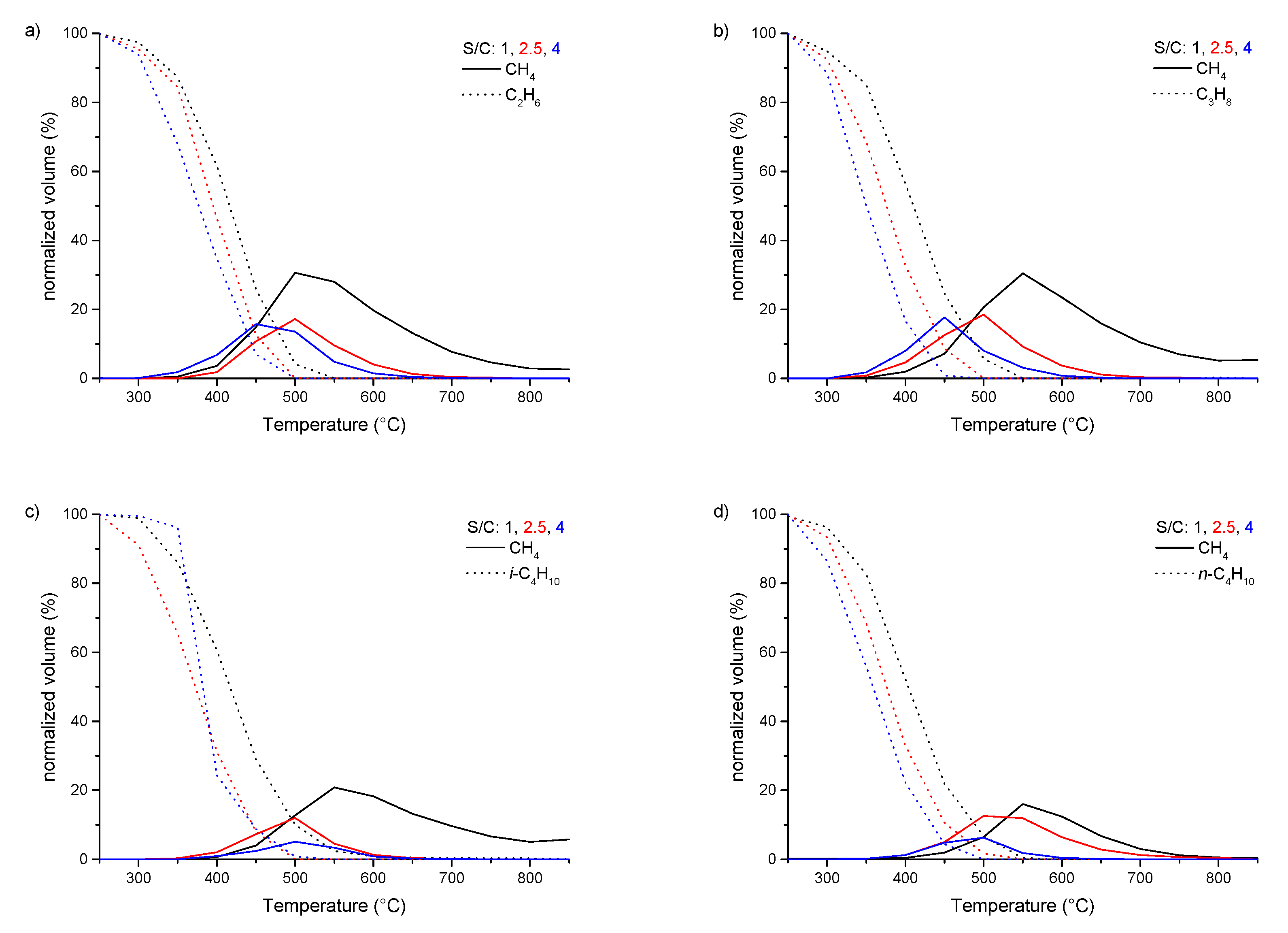 Processes 06 00263 g003 Processes 06 00263 g003