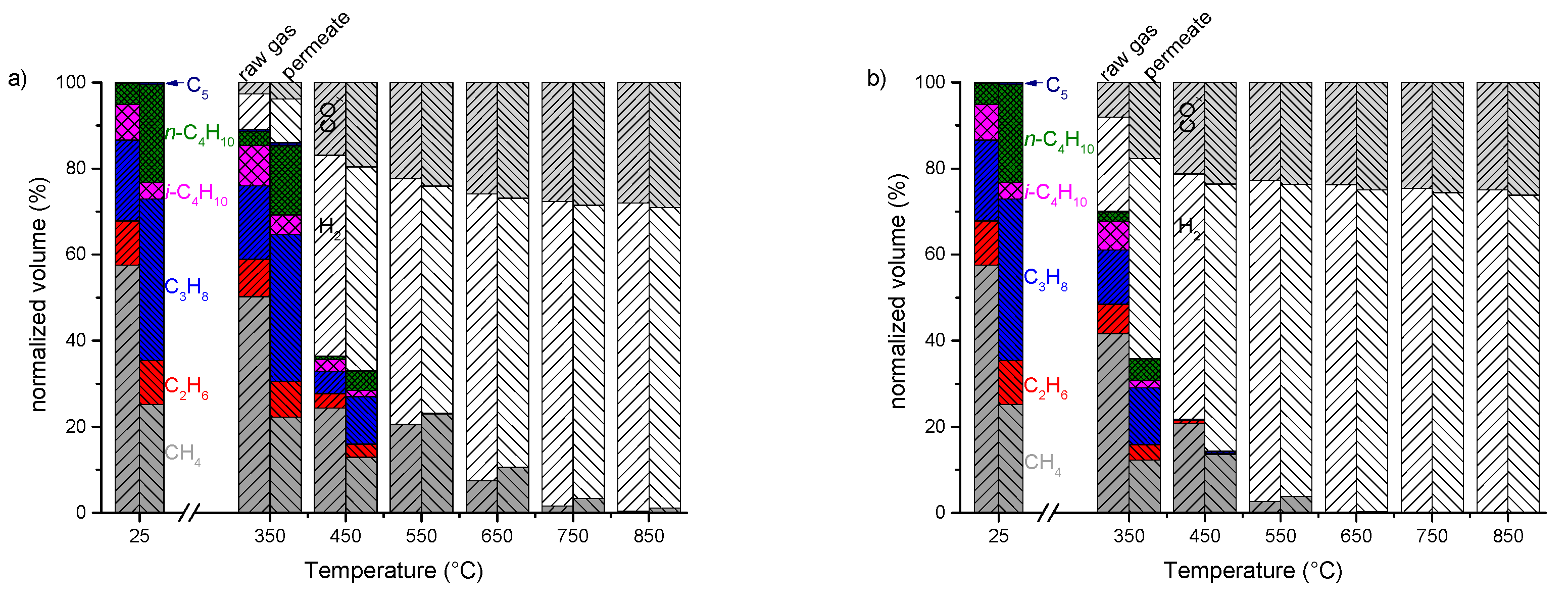 Lpg To Natural Gas Jet Conversion Chart