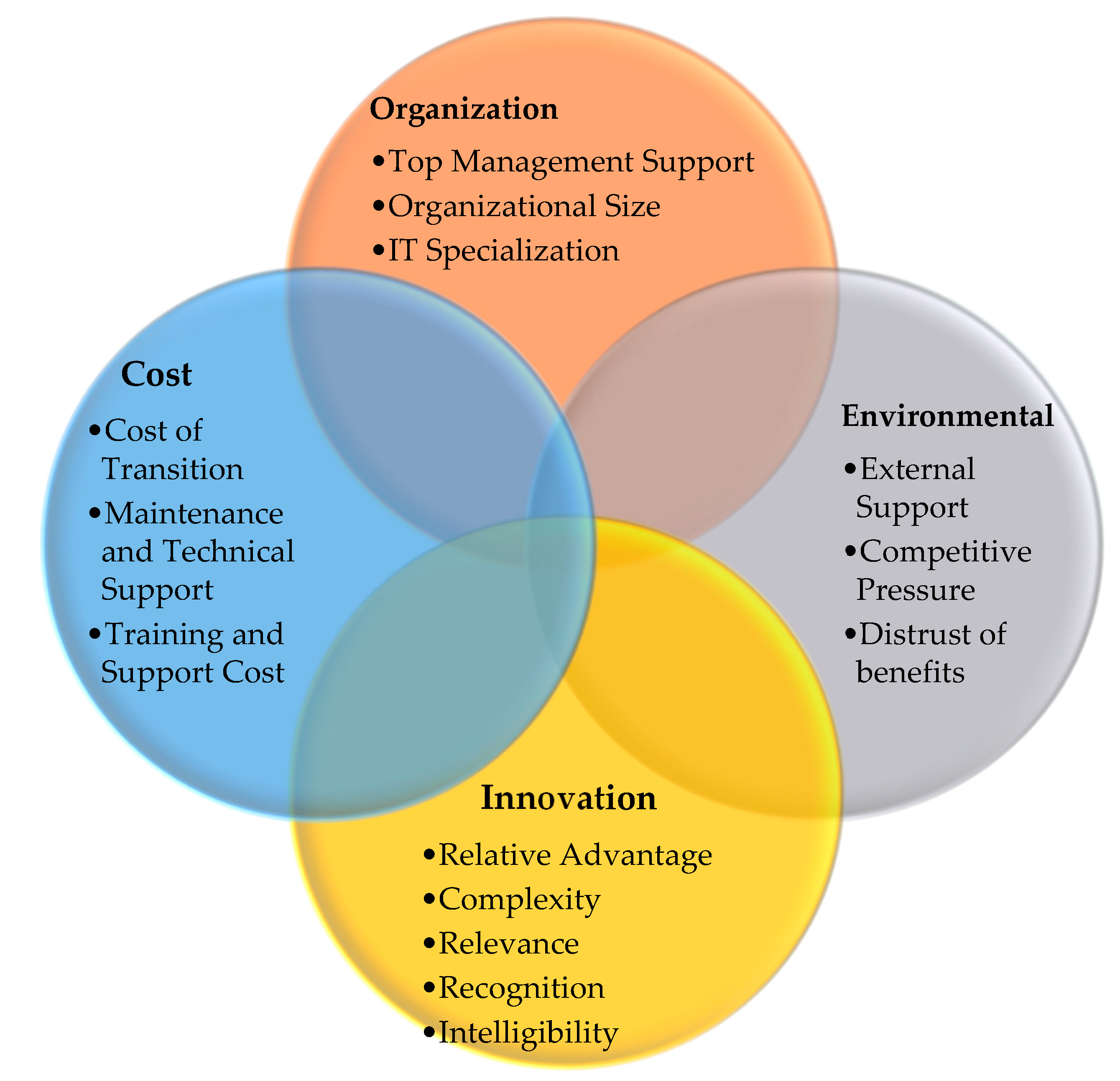 Processes 06 00264 g002
