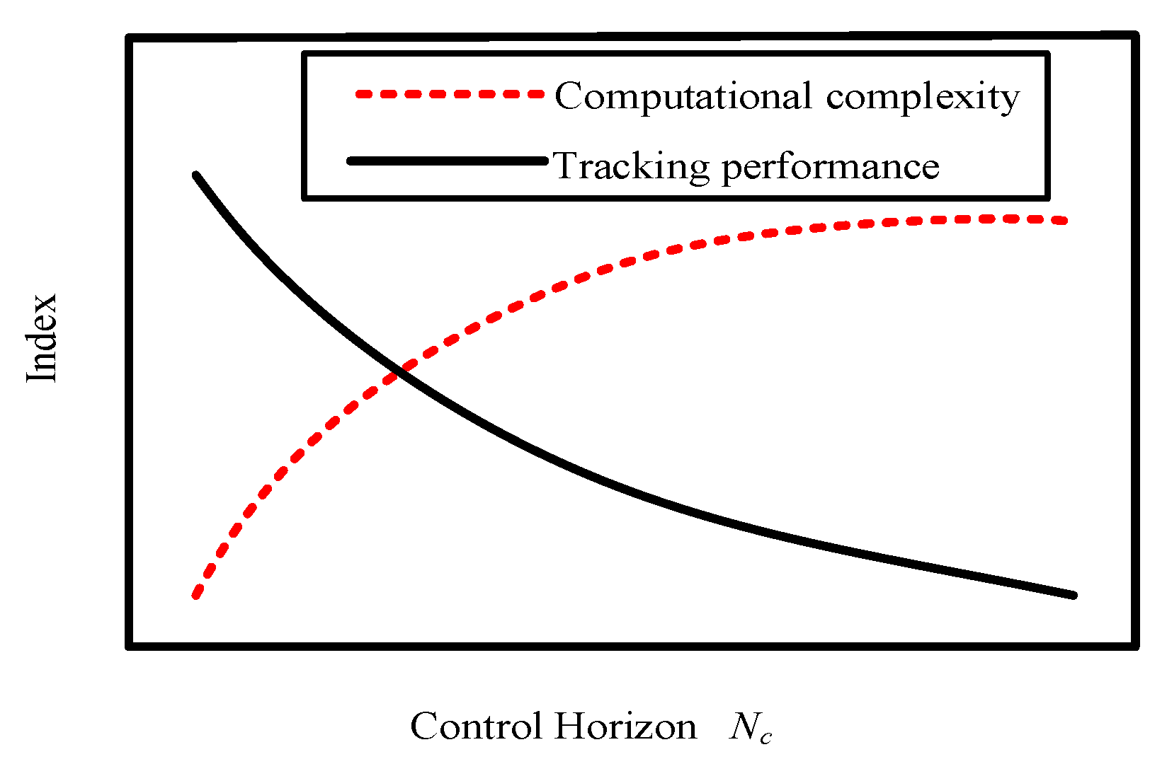 Processes Free Full Text Effect Of Control Horizon In Model Predictive Control For Steam Water Loop In Large Scale Ships Processes Free Full Text Effect Of Control Horizon In Model Predictive Control For Steam Water Loop In Large Scale Ships