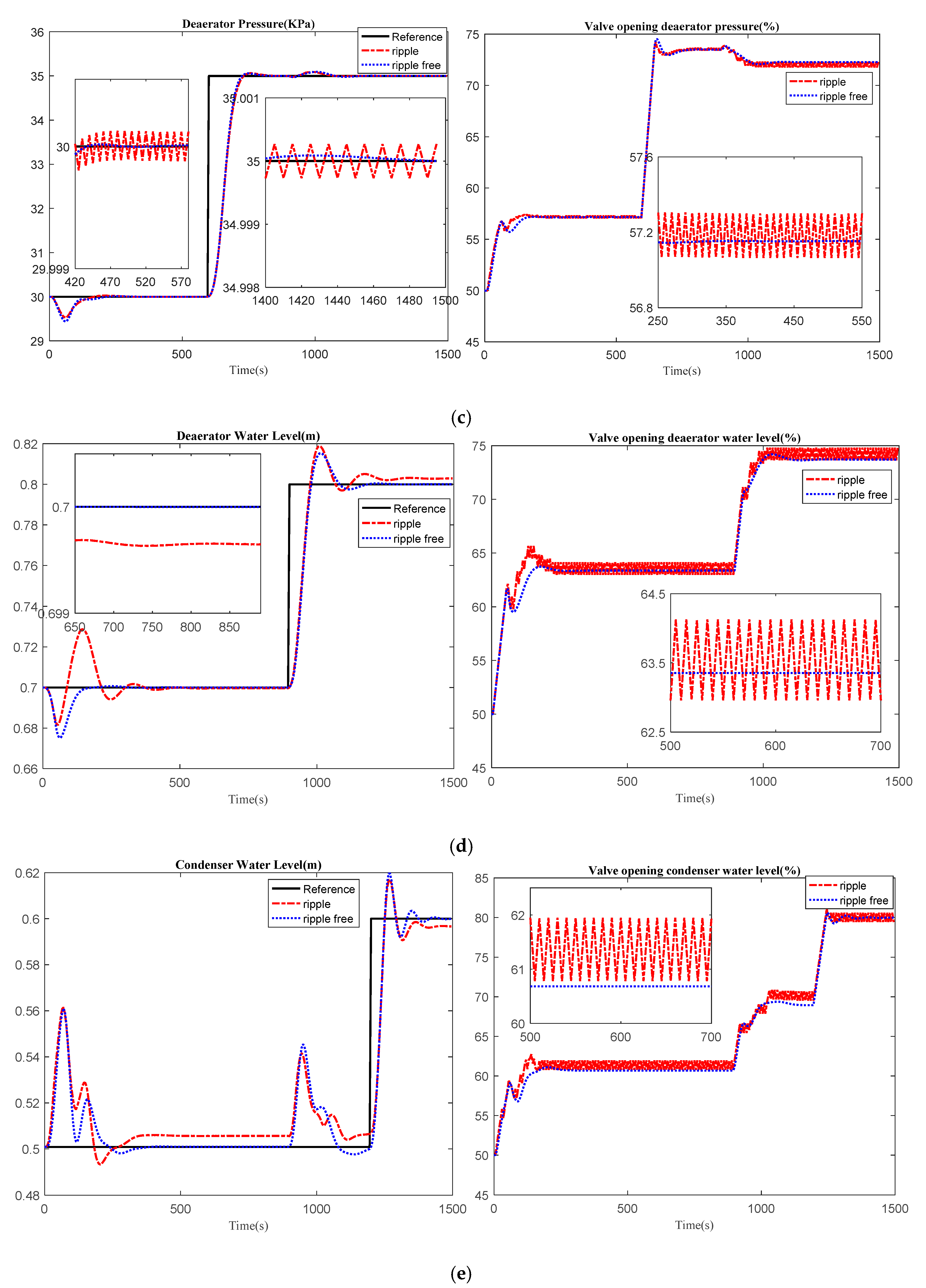 Processes 06 00265 g003b 550