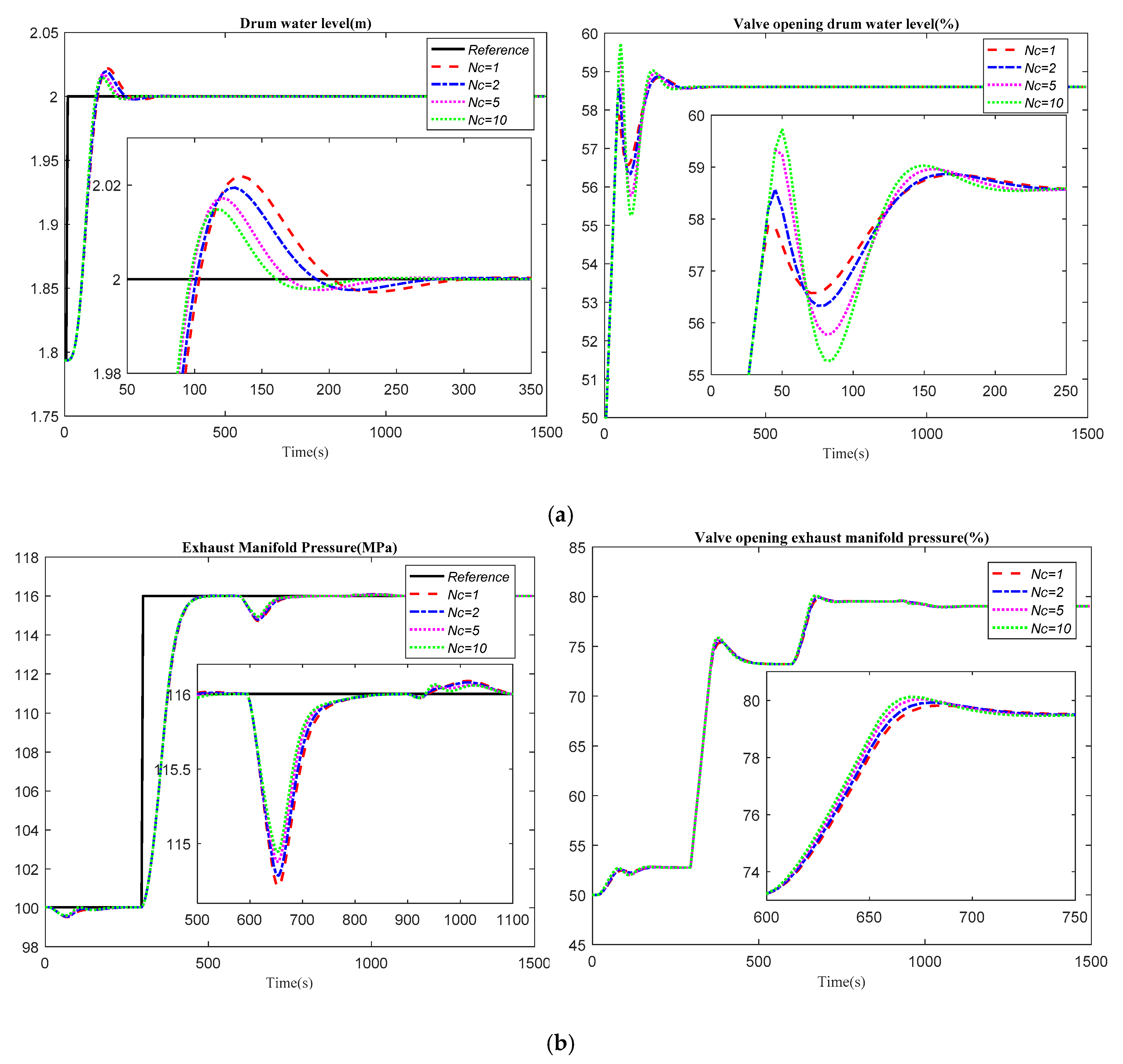 Processes 06 00265 g004a 550