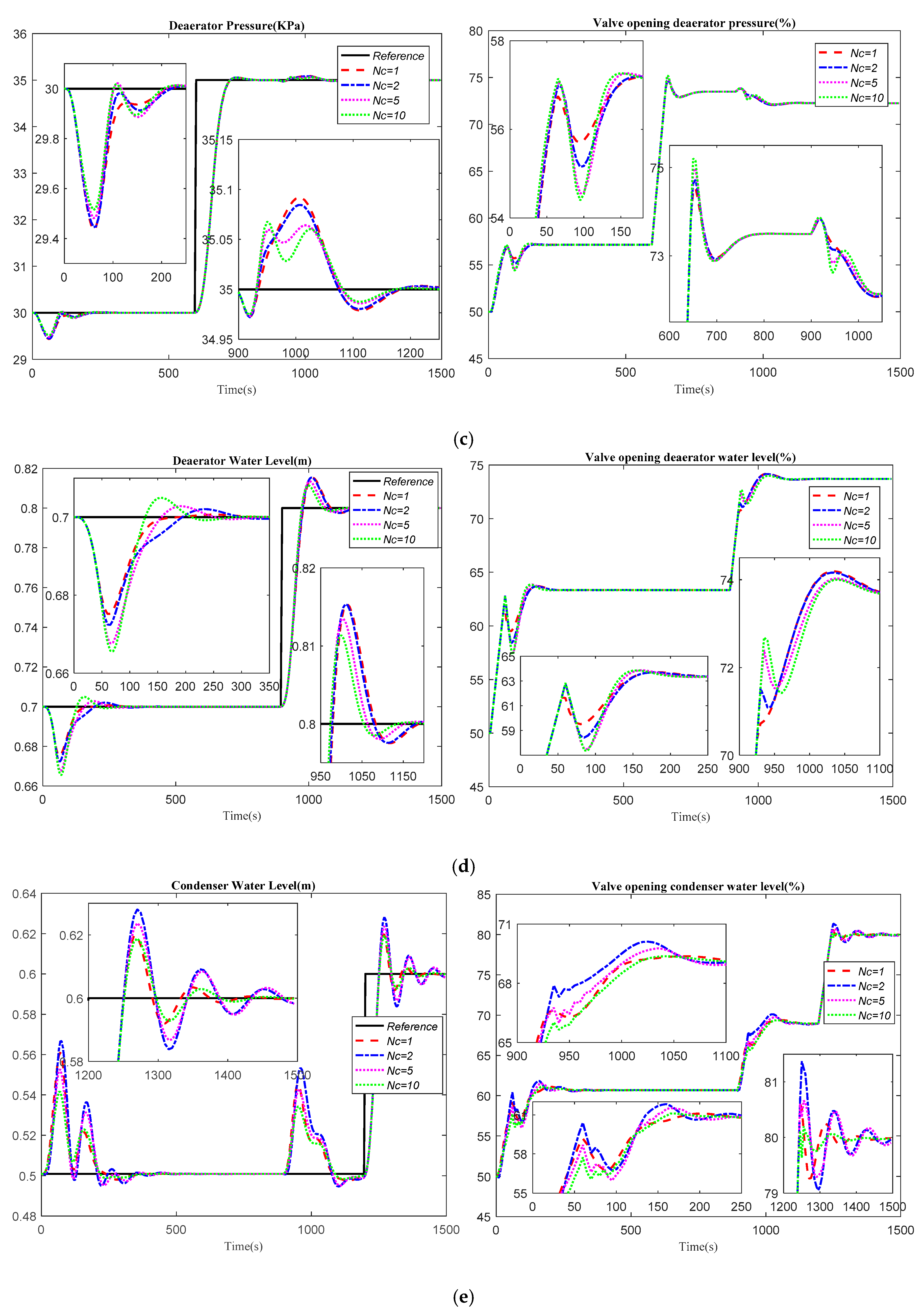 Processes 06 00265 g004b 550