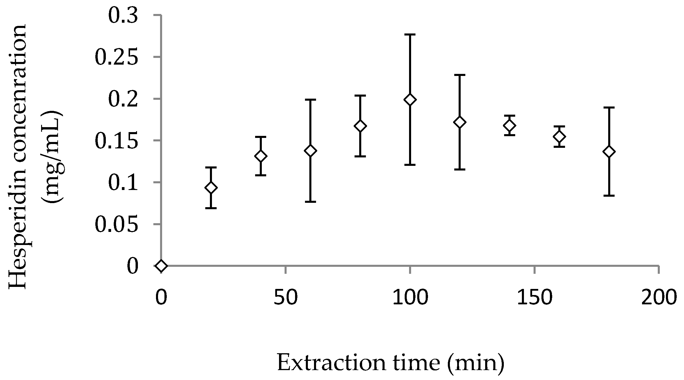 Processes 06 00266 g004 550