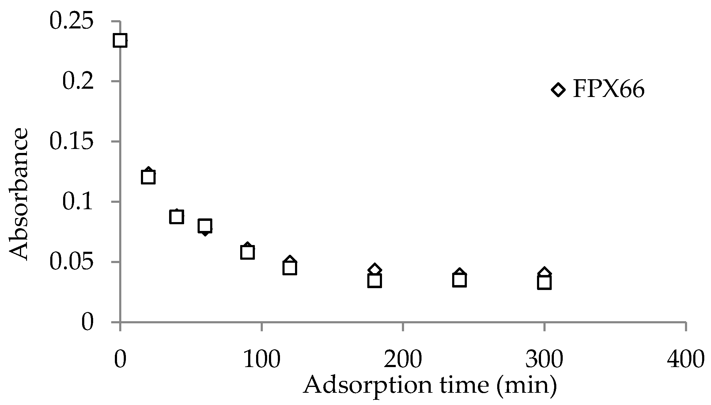 Processes 06 00266 g005 550