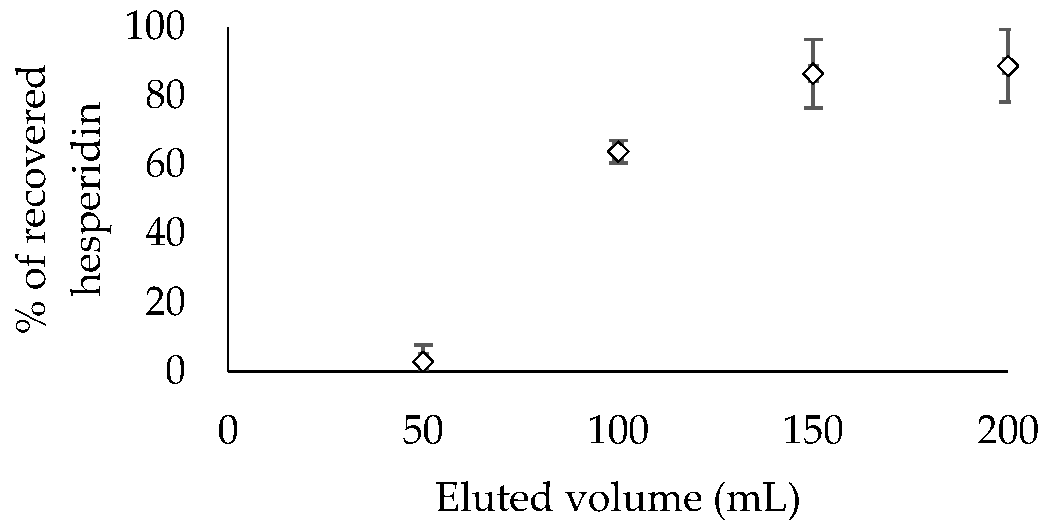 Processes 06 00266 g006 550