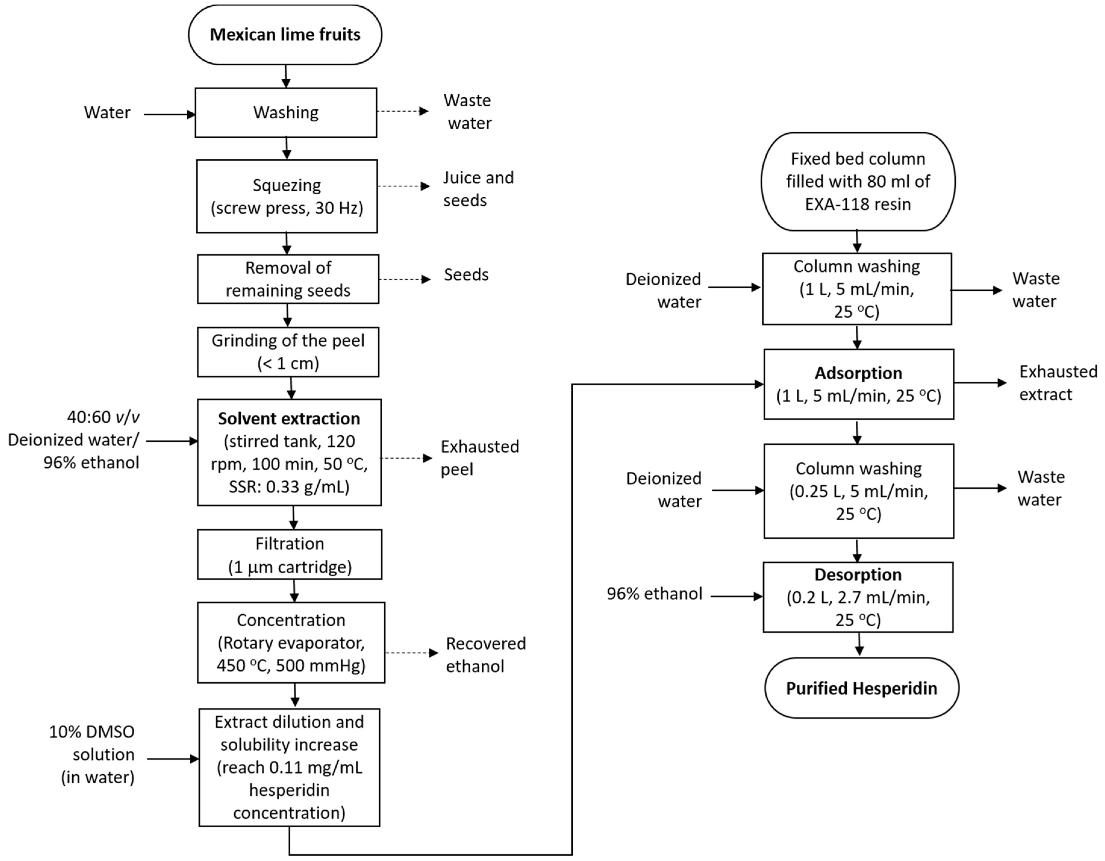 Processes 06 00266 g007 550