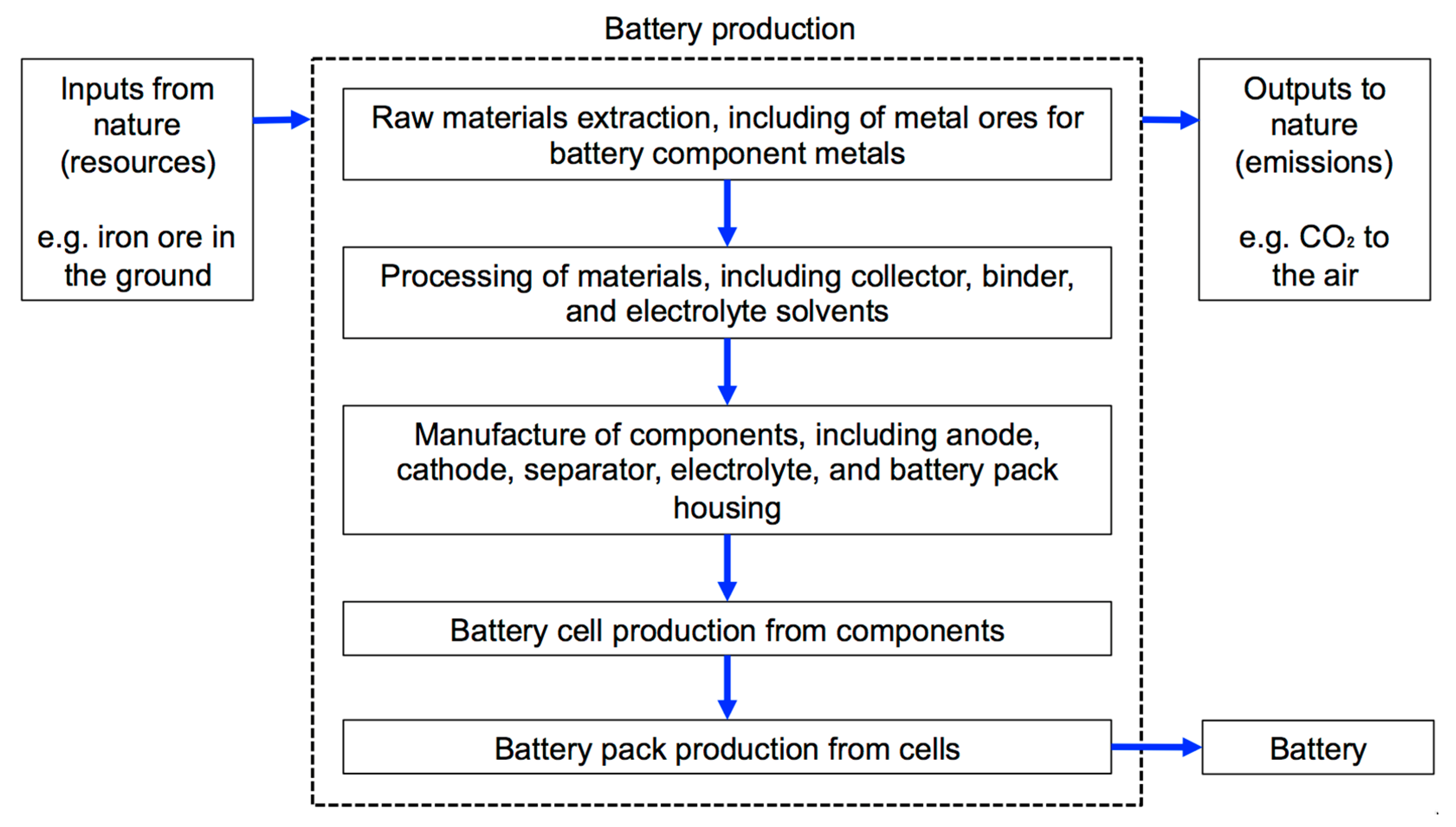 Processes 06 00267 g004