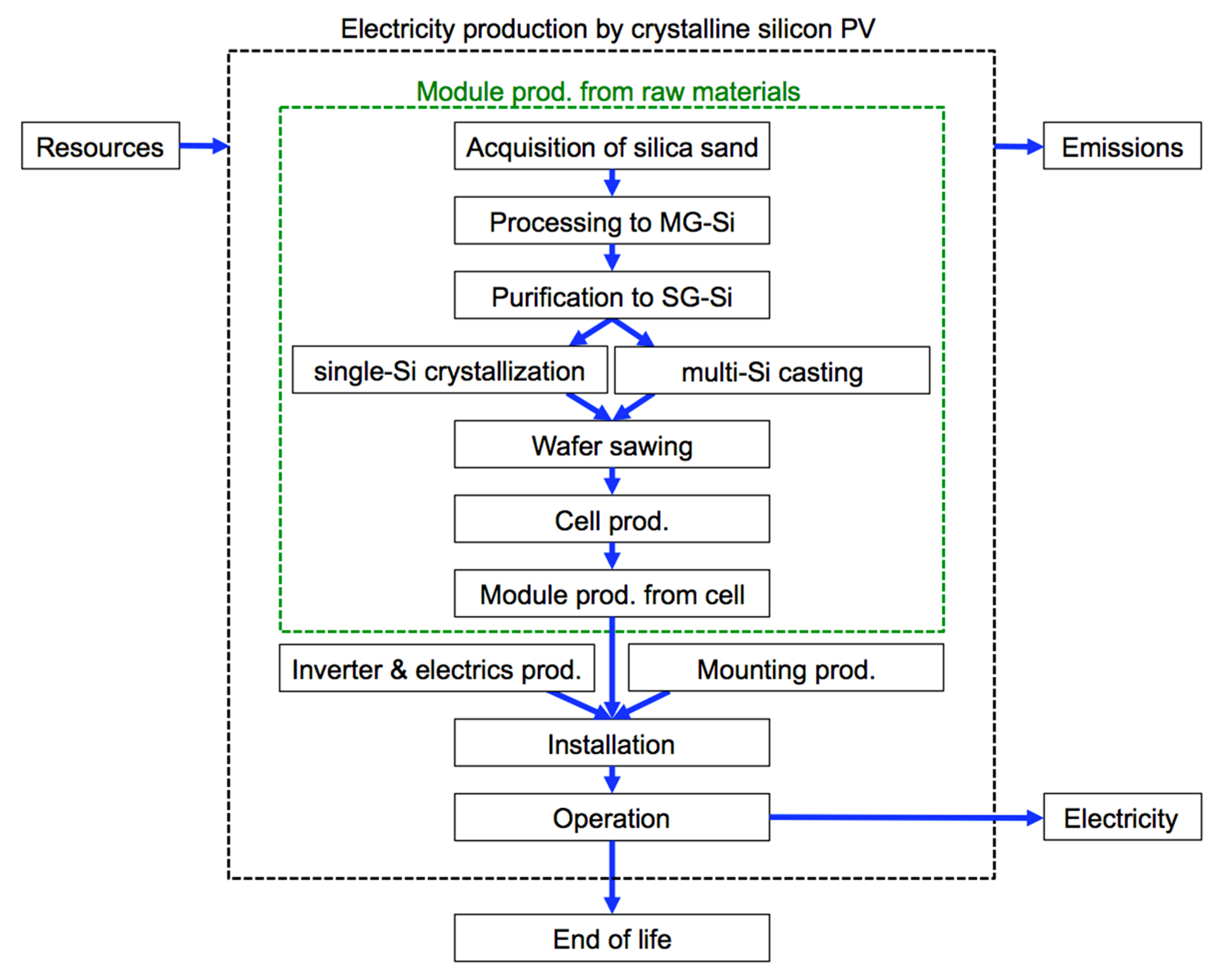 Processes 06 00267 g006