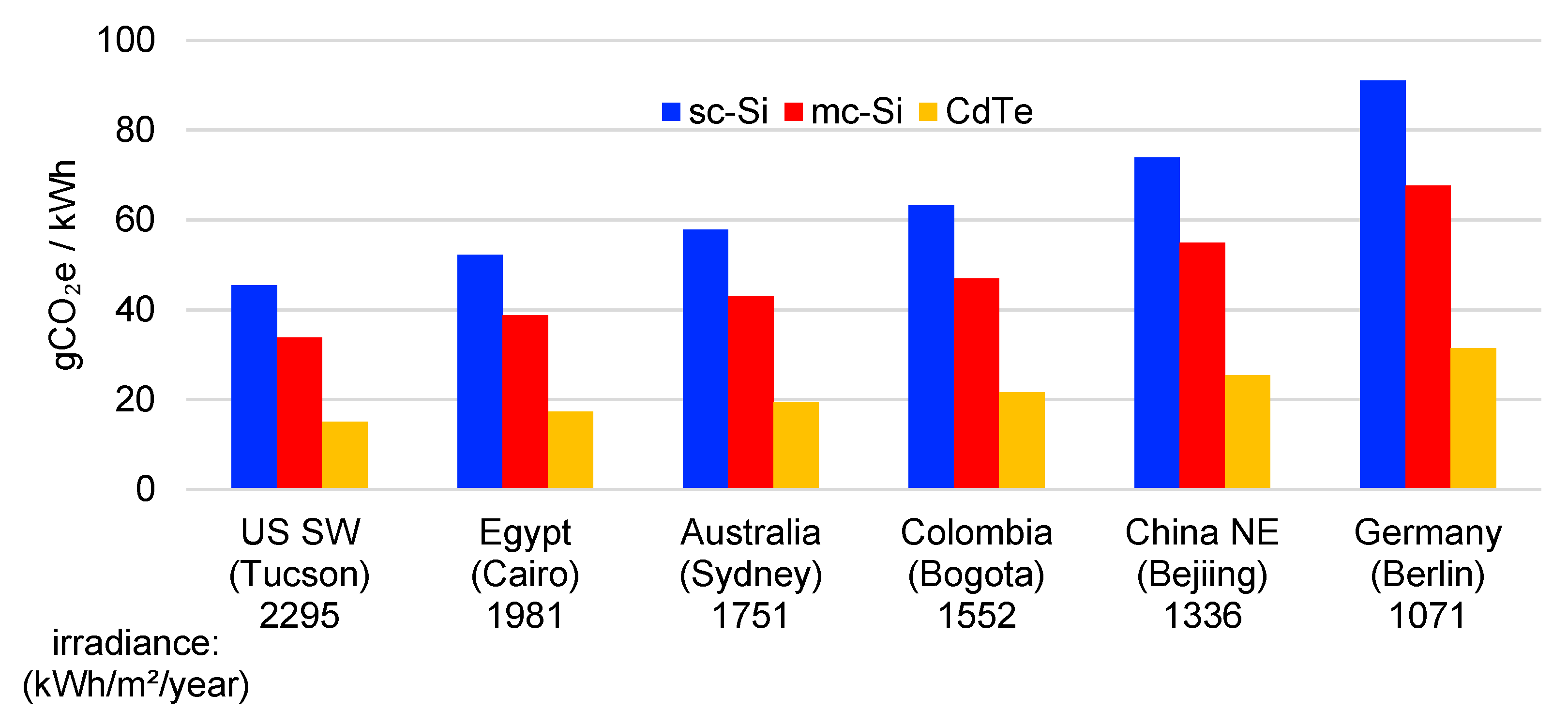 Processes 06 00267 g009