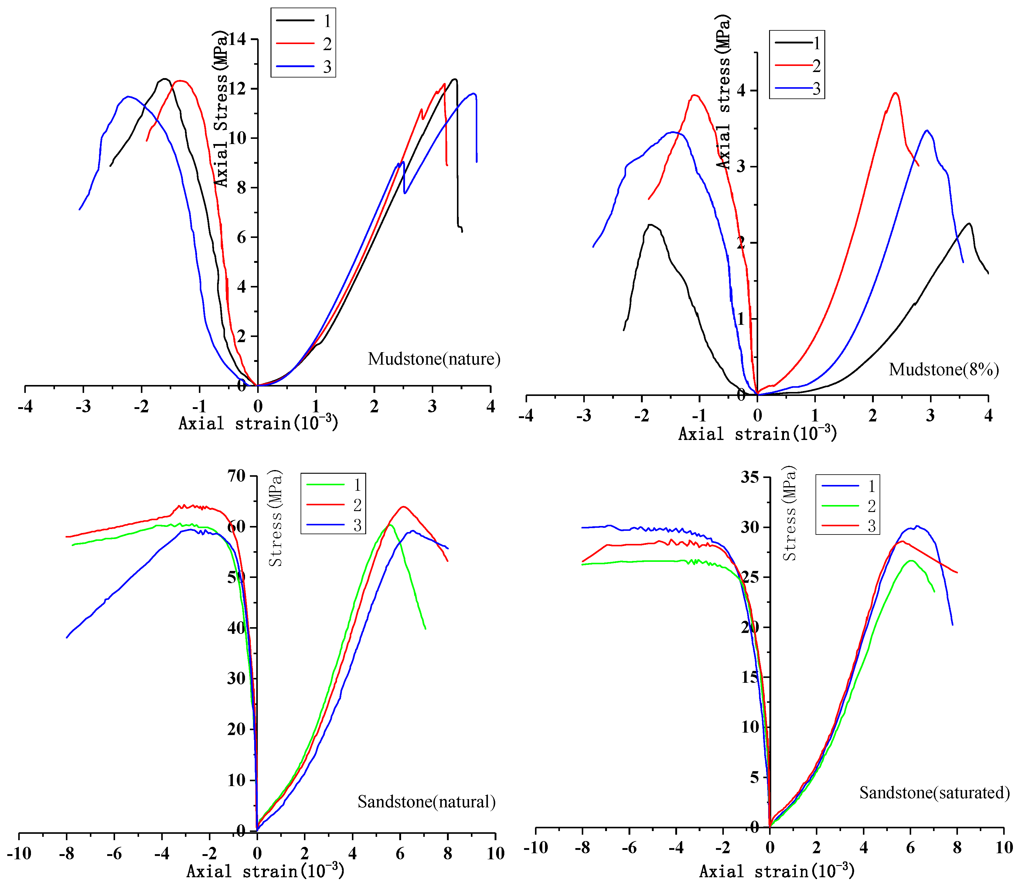 Processes 07 00002 g005 550