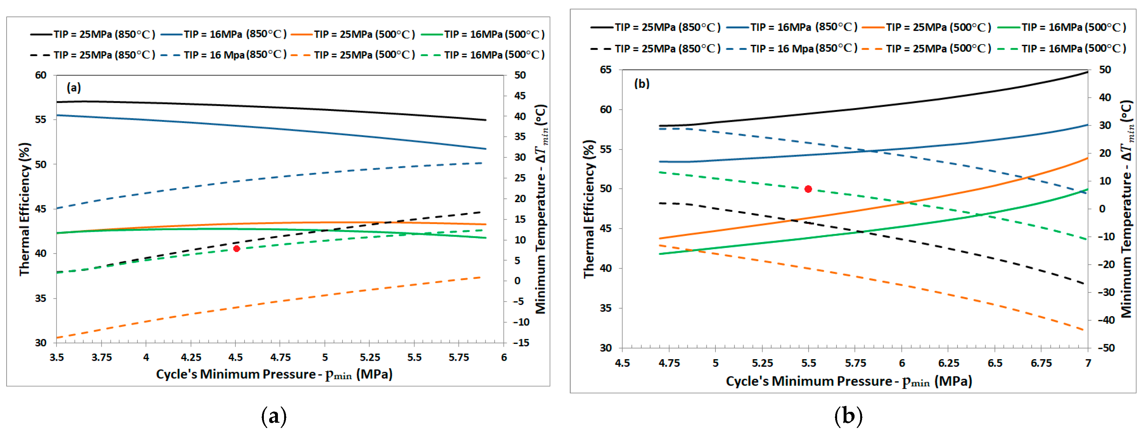 Processes 07 00003 g003