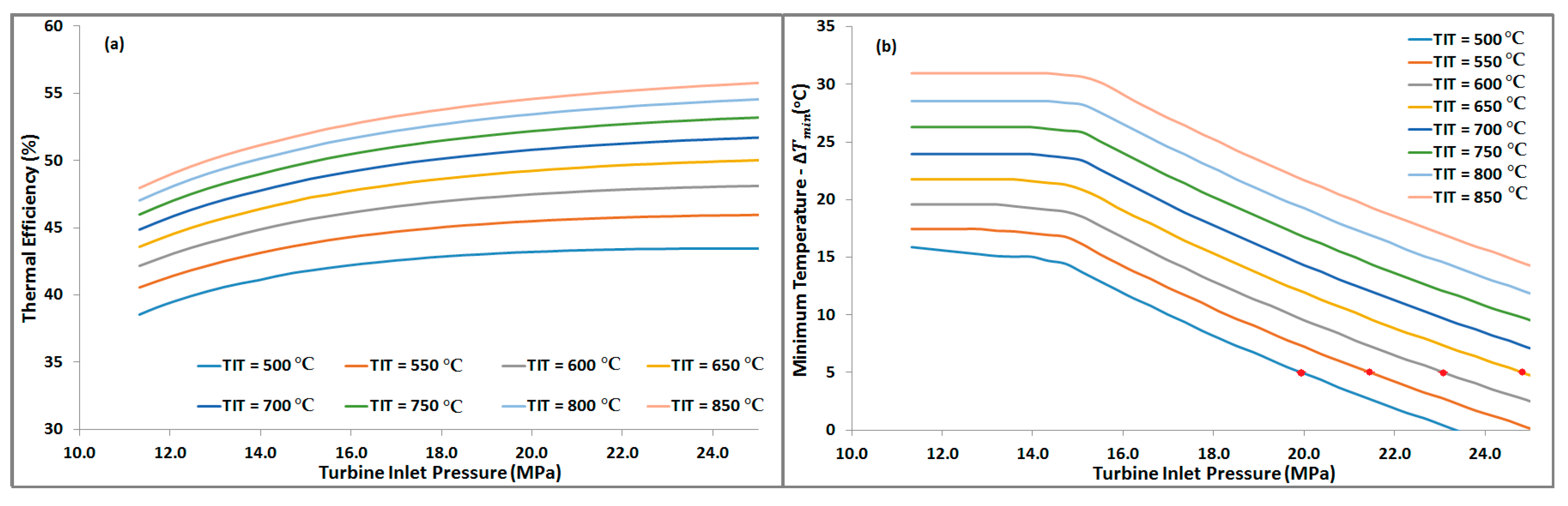Processes 07 00003 g004