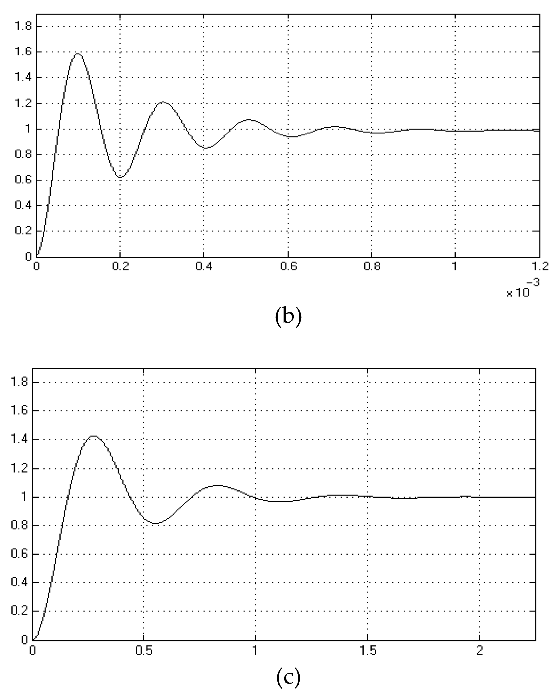 Processes 07 00004 g007b Processes 07 00004 g007b