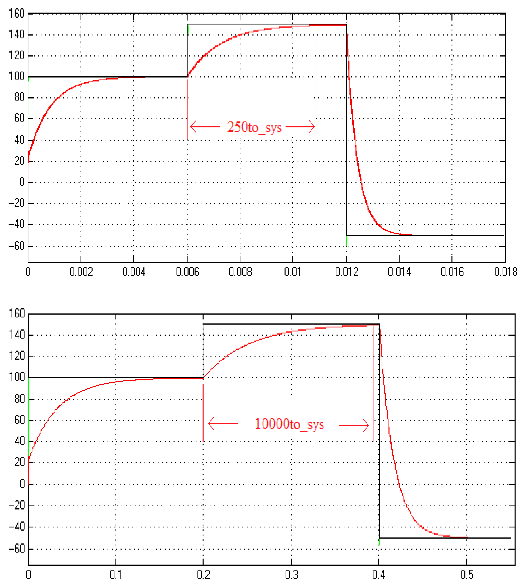 Processes 07 00004 g009b Processes 07 00004 g009b