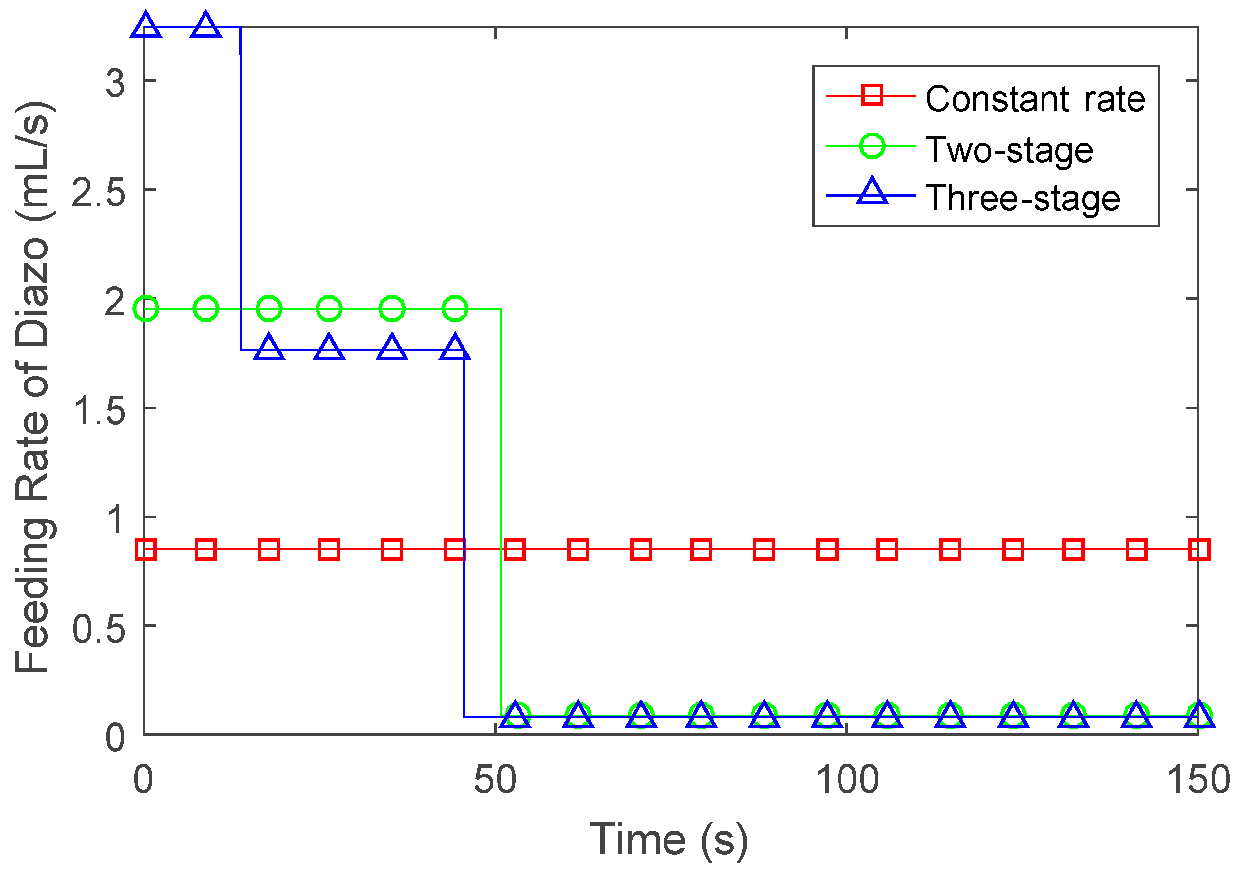 Processes 07 00009 g005
