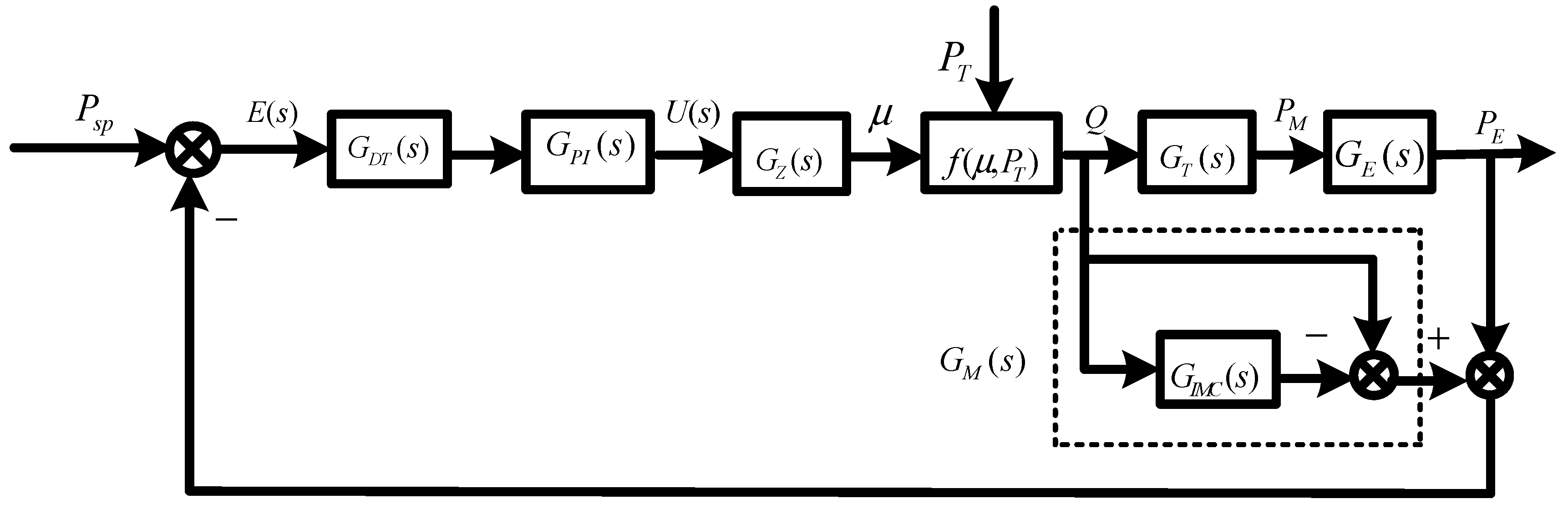 Processes 07 00011 g005