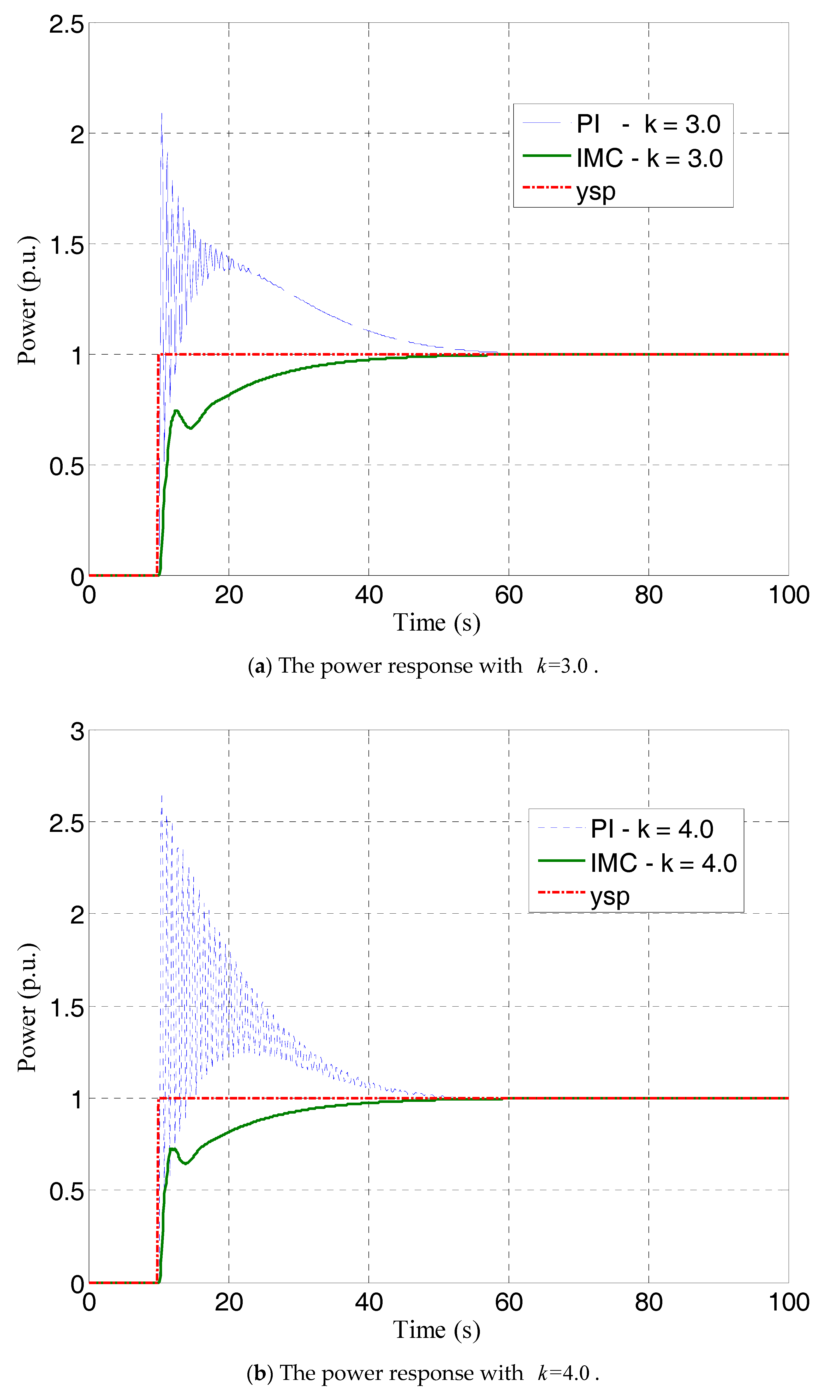 Processes 07 00011 g025a