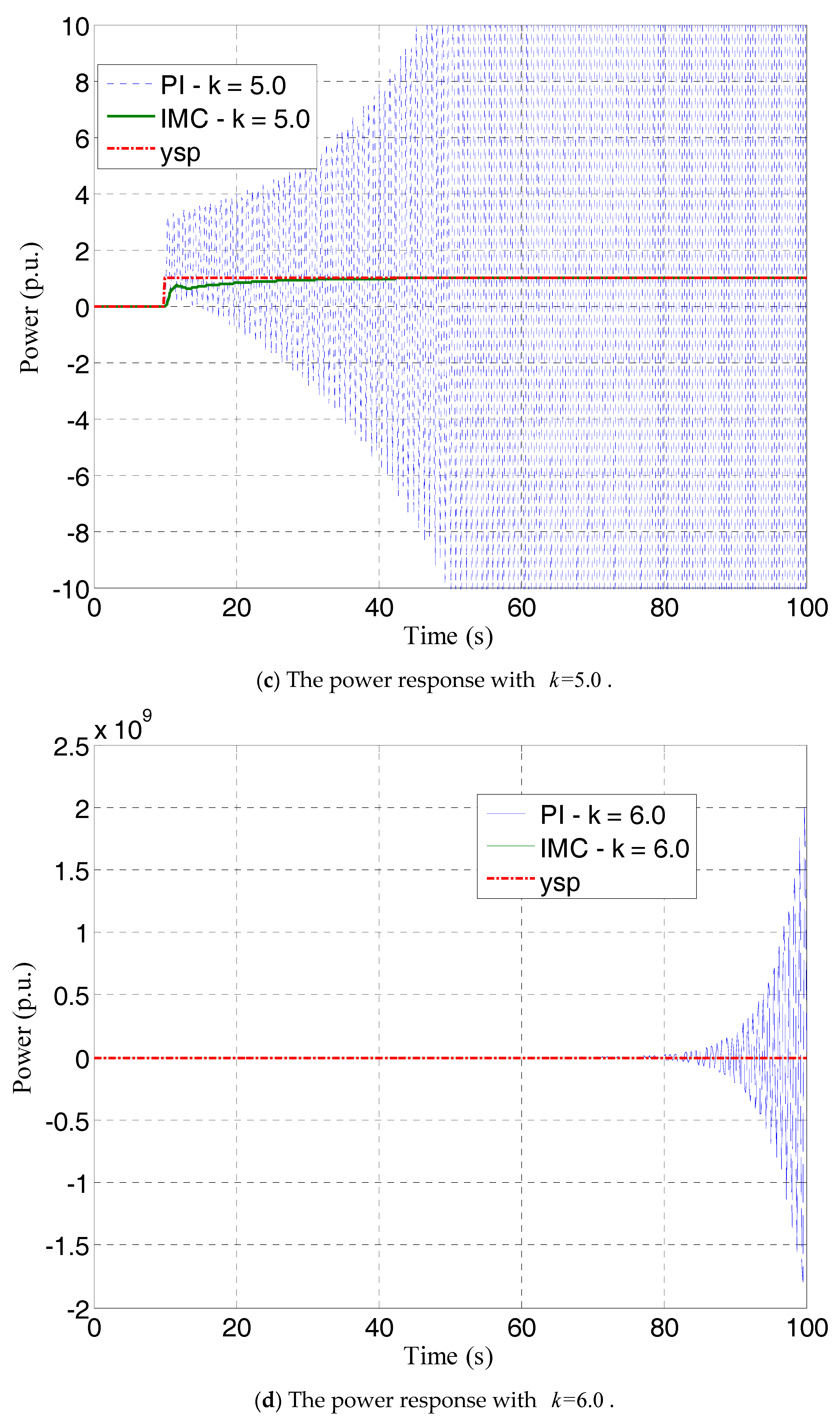 Processes 07 00011 g025b
