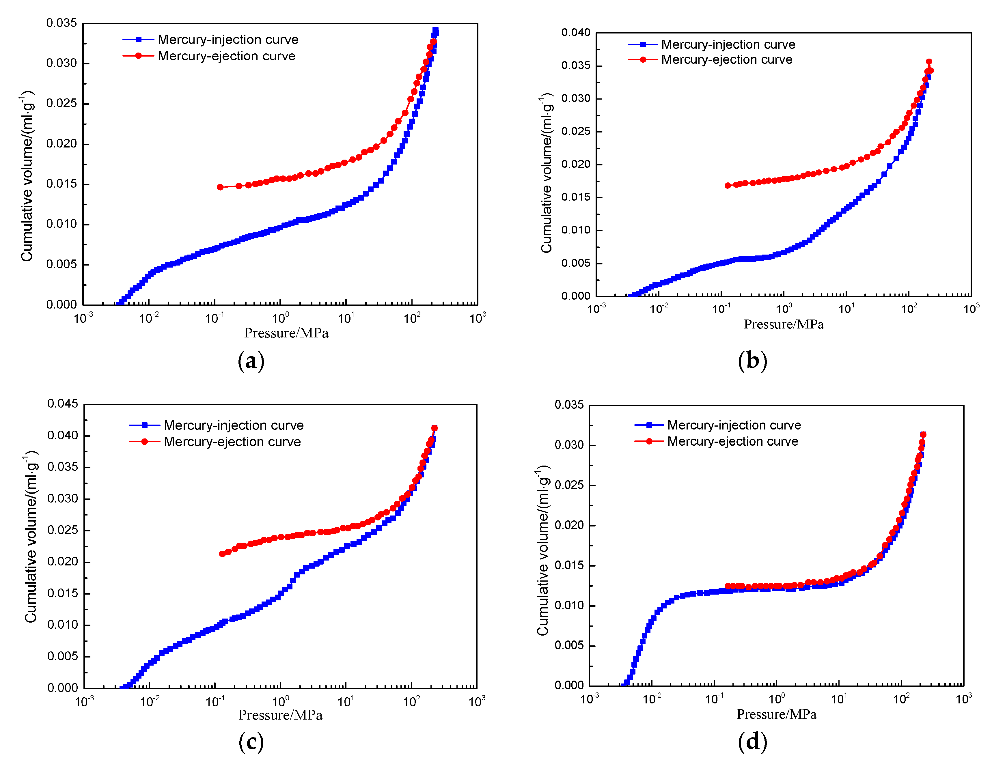 Processes 07 00013 g004 Processes 07 00013 g004