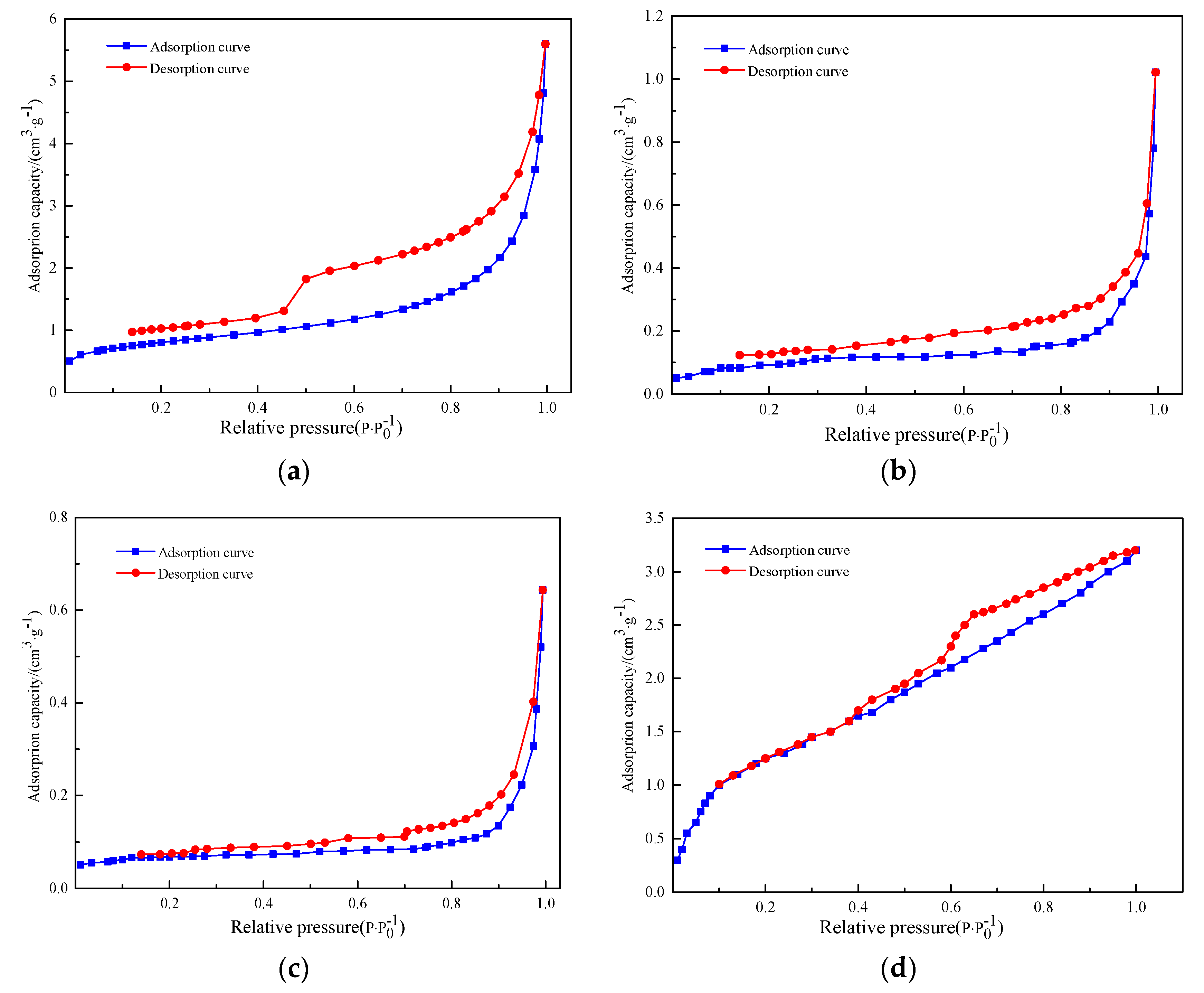 Processes 07 00013 g005 Processes 07 00013 g005