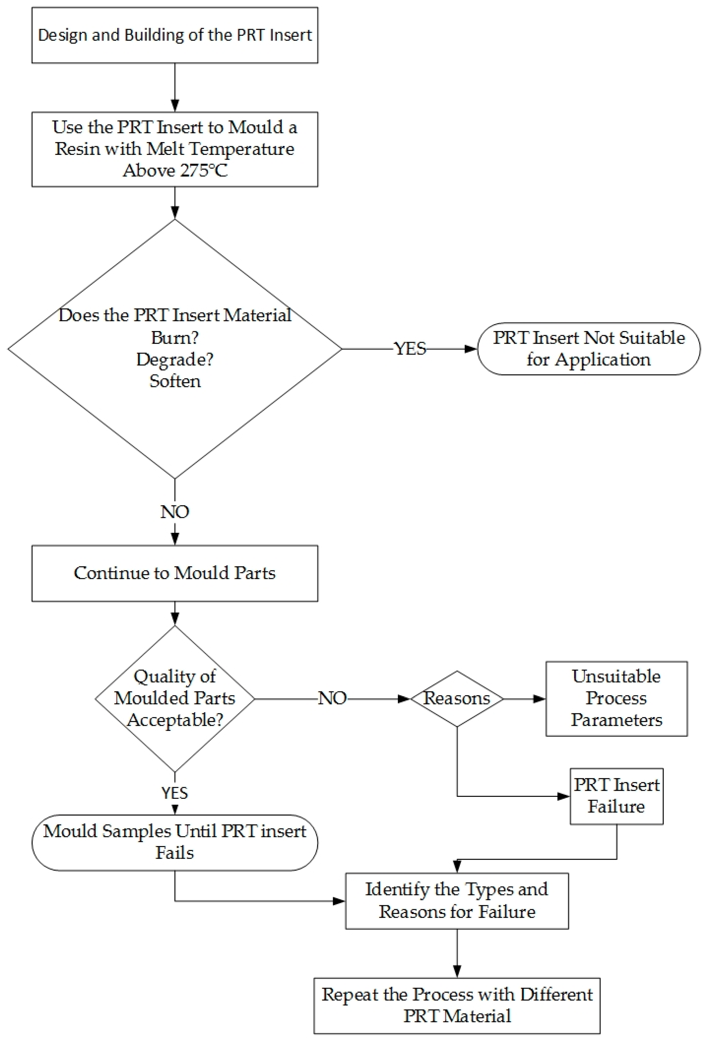 Processes 07 00017 g002