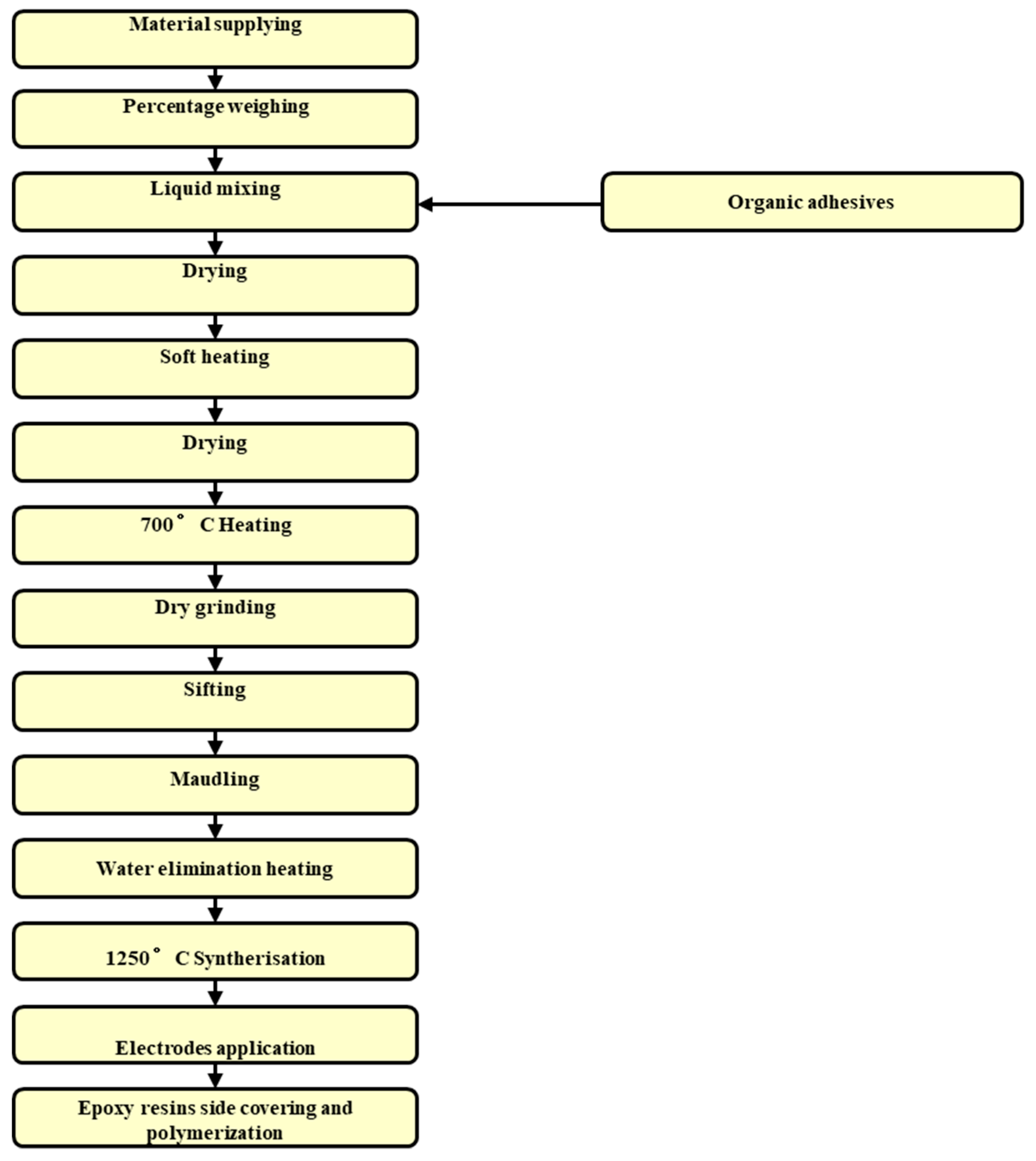 Processes 07 00018 g001