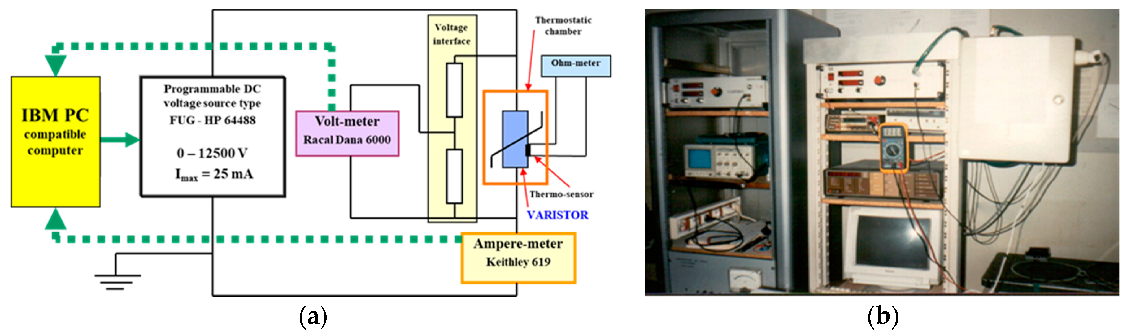 Processes Free FullText New Technical Parameters and Operational Improvements of the Metal