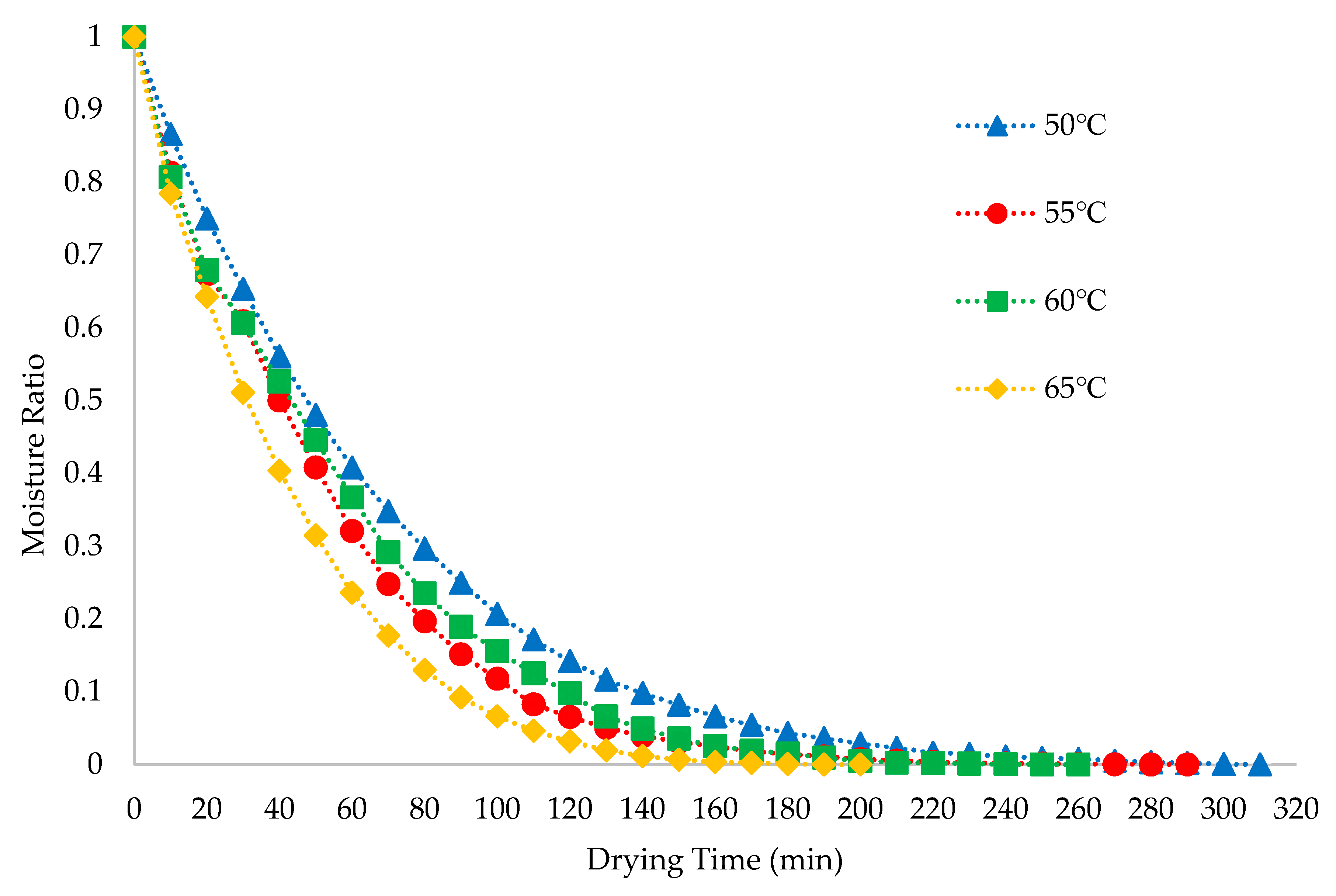Processes 07 00021 g003 Processes 07 00021 g003