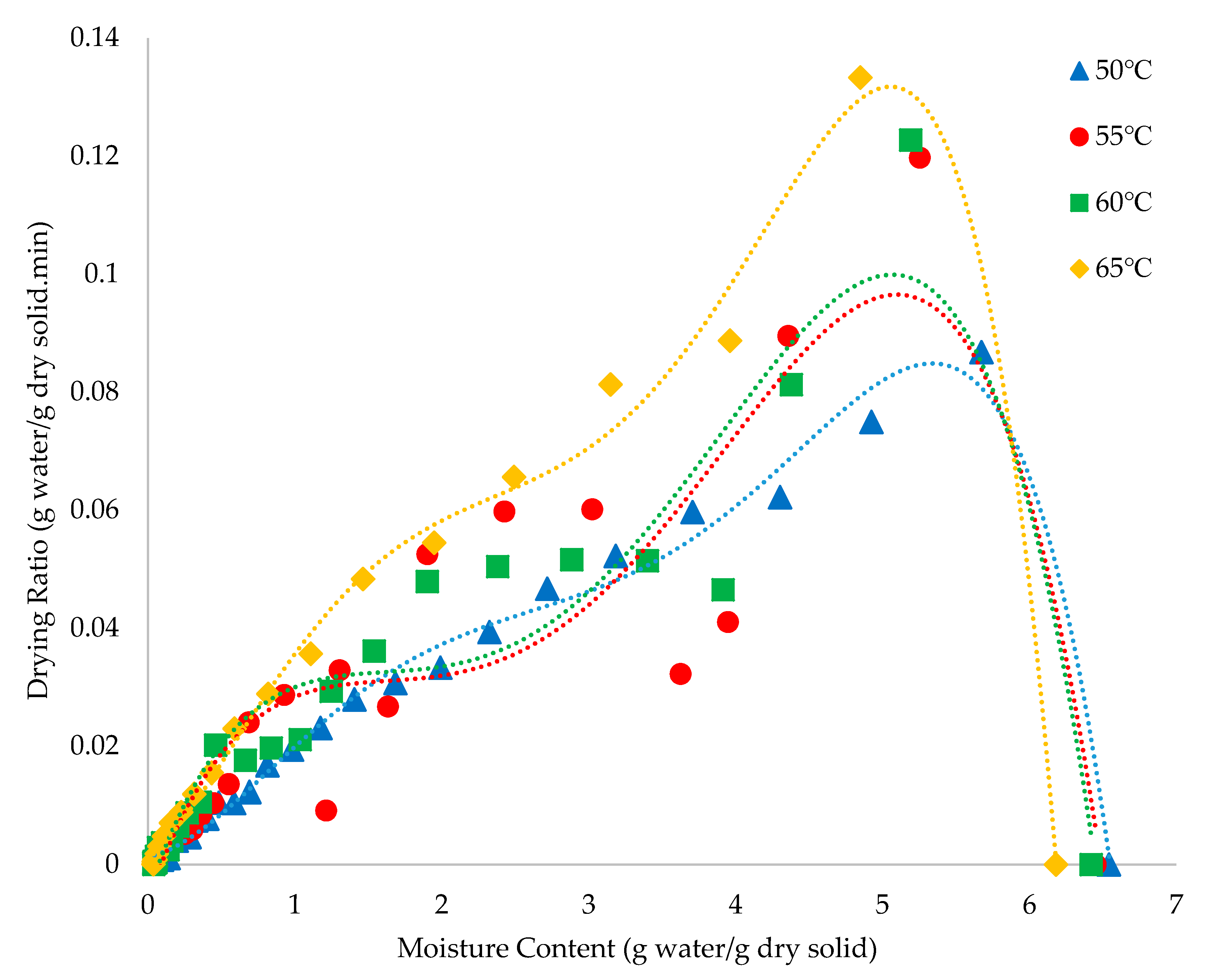 Processes 07 00021 g004 Processes 07 00021 g004
