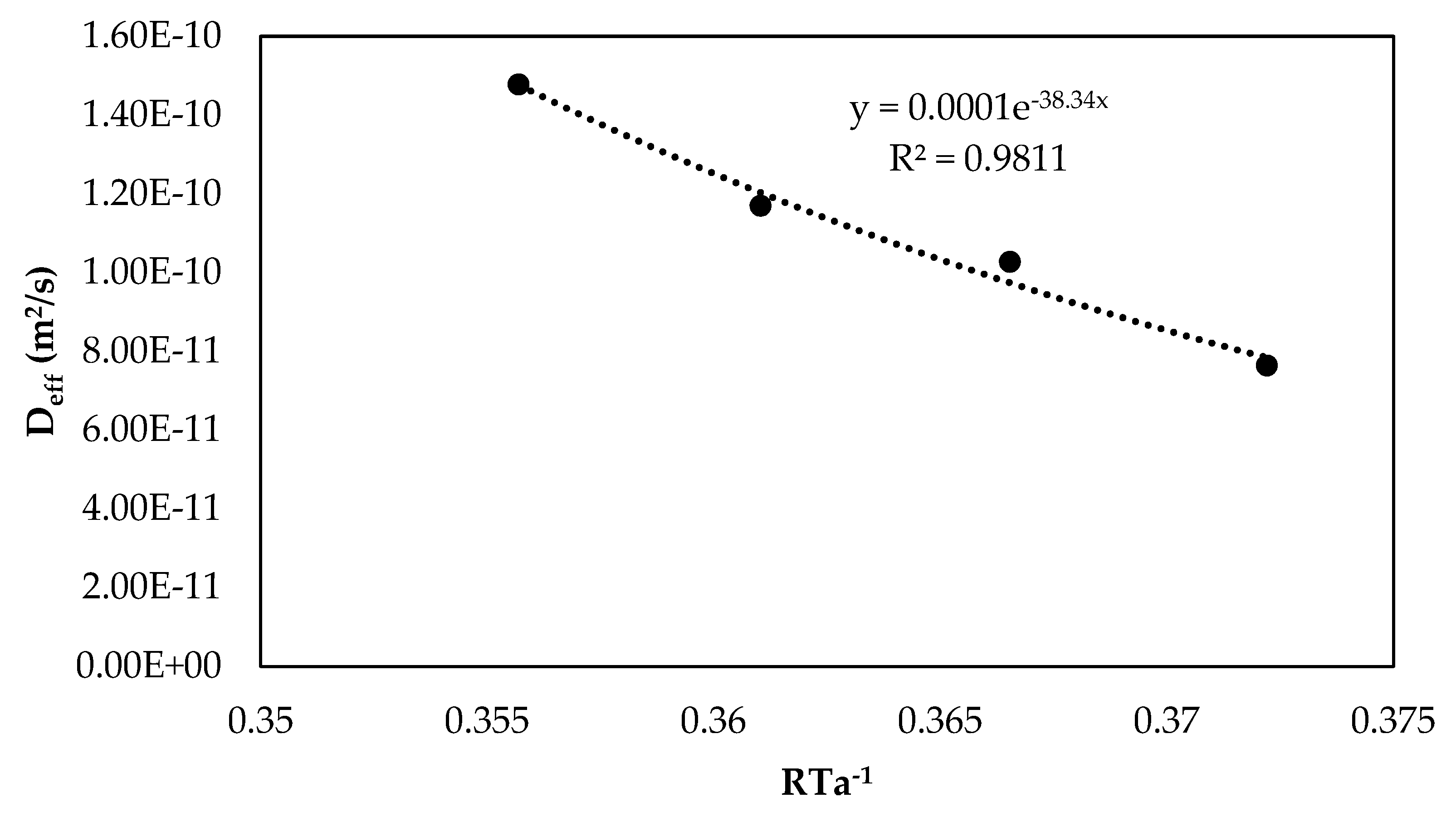 Processes 07 00021 g006 Processes 07 00021 g006