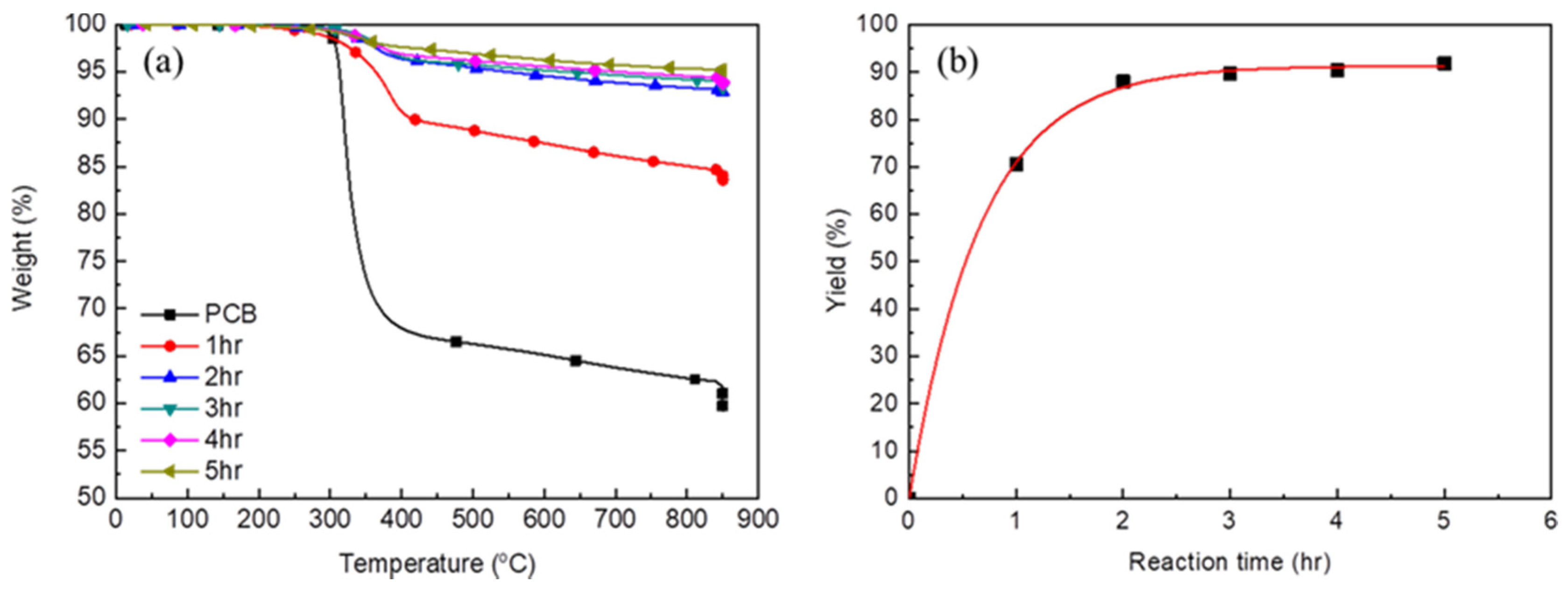 Processes 07 00022 g004 Processes 07 00022 g004