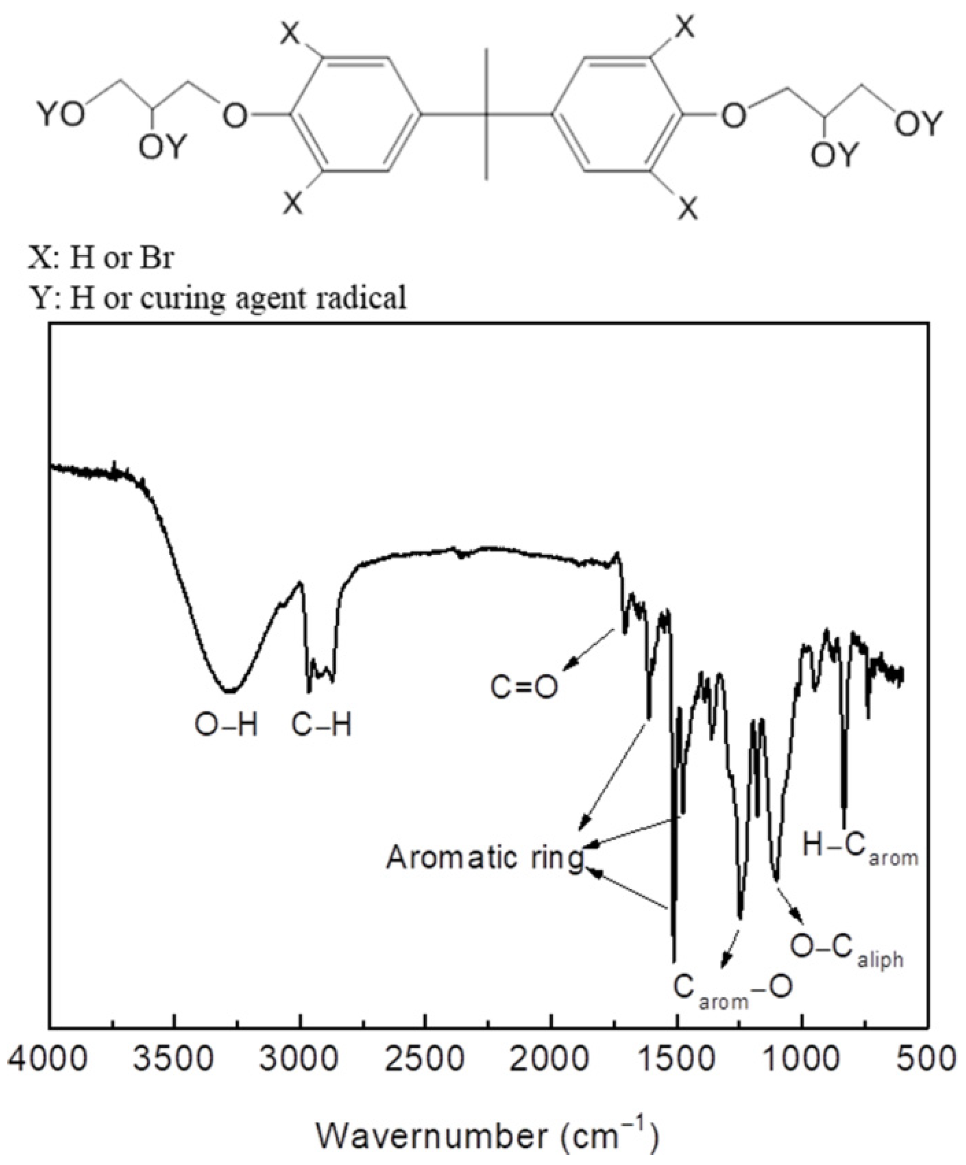 Processes 07 00022 g006 Processes 07 00022 g006