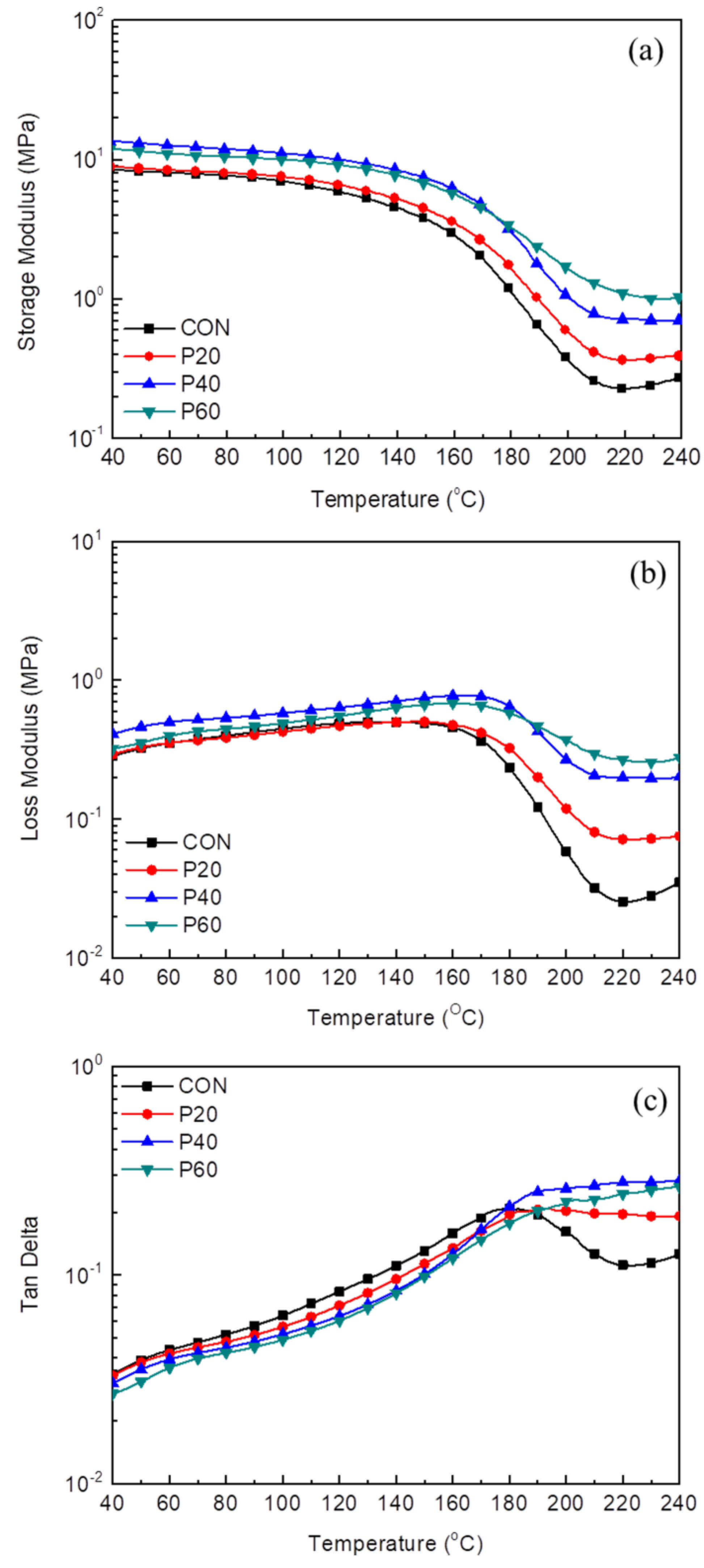Processes 07 00022 g014 Processes 07 00022 g014